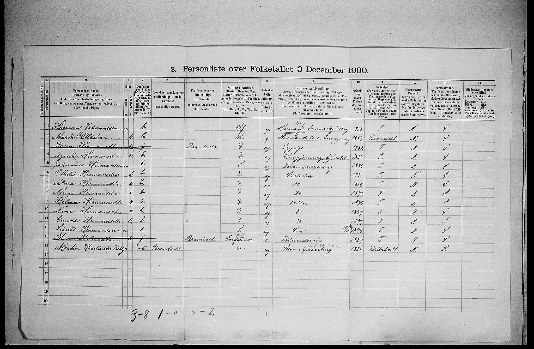 SAH, 1900 census for Grue, 1900, p. 1453