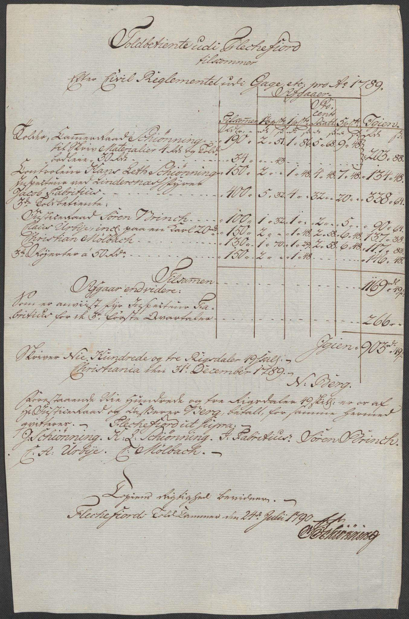 Rentekammeret inntil 1814, Reviderte regnskaper, Mindre regnskaper, AV/RA-EA-4068/Rf/Rfe/L0021: Larvik grevskap, Lista fogderi, 1789, p. 226