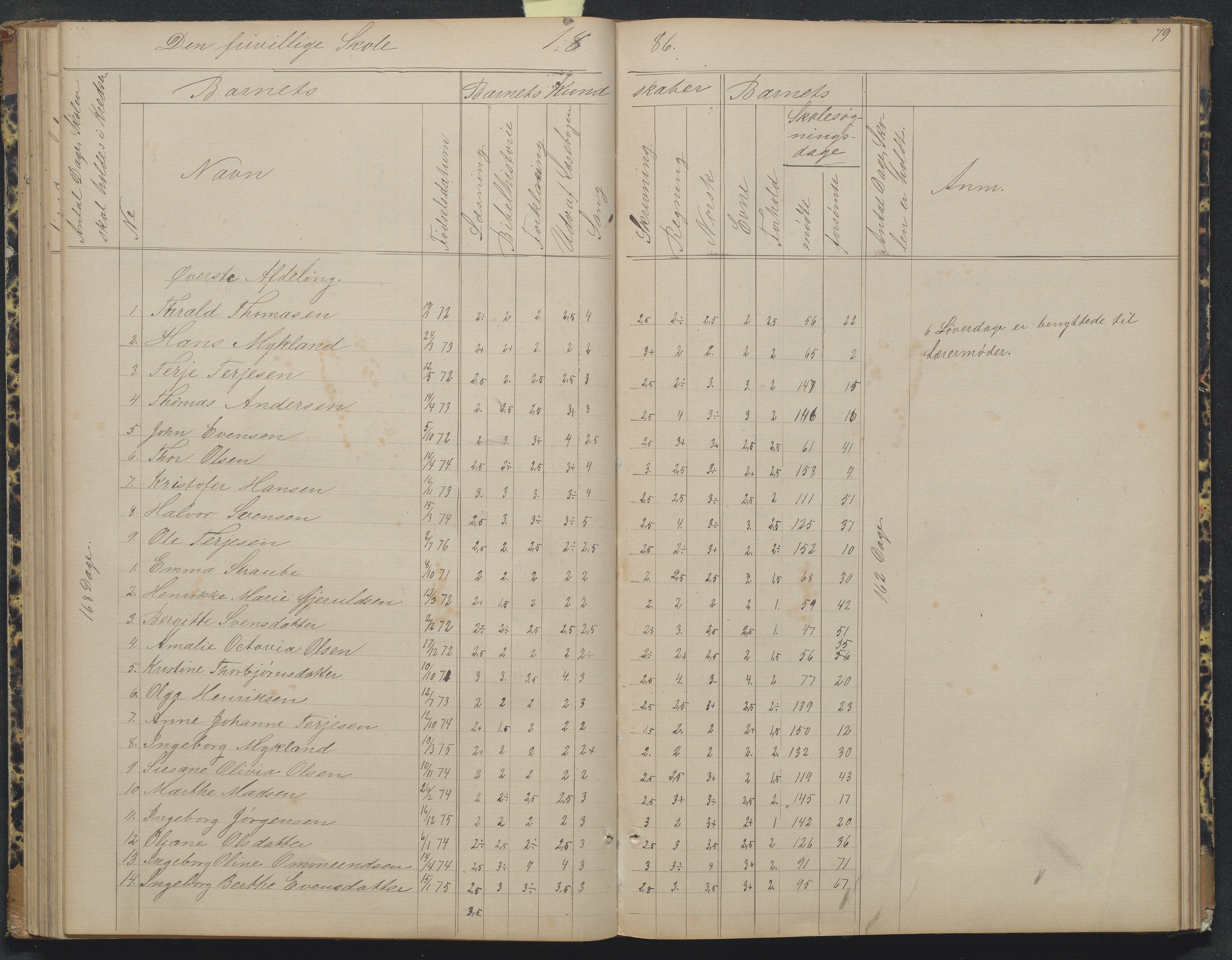 Flosta kommune, Narestø skole, AAKS/KA0916-550c/F2/L0004: Skoleprotokoll for den frivillige skoletid, 1863-1891, p. 79