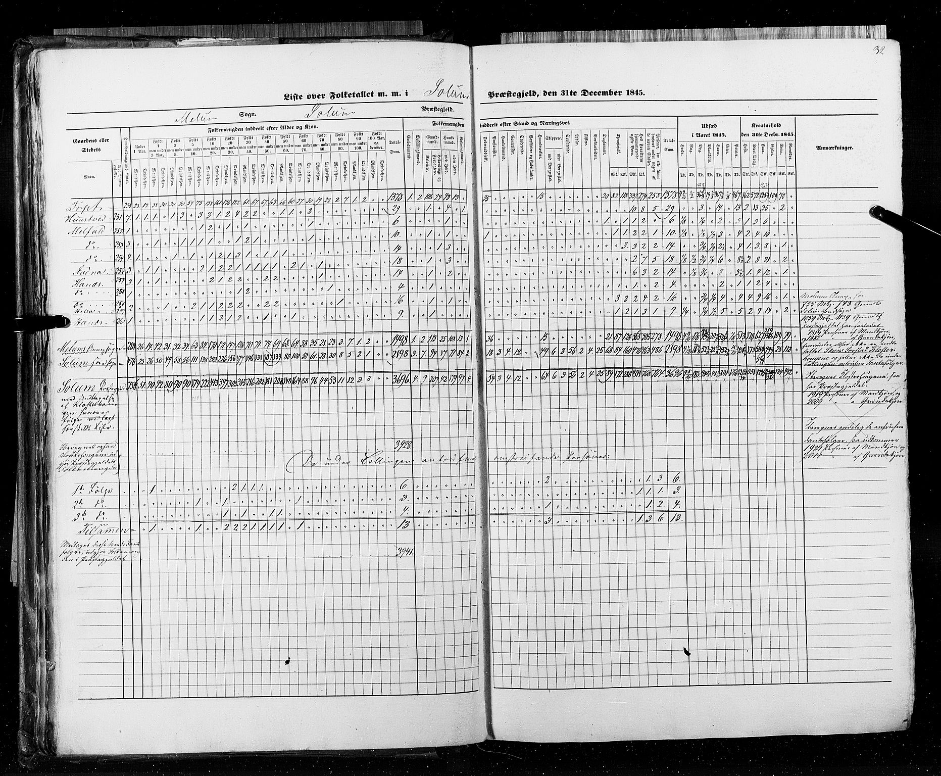 RA, Census 1845, vol. 5: Bratsberg amt og Nedenes og Råbyggelaget amt, 1845, p. 32