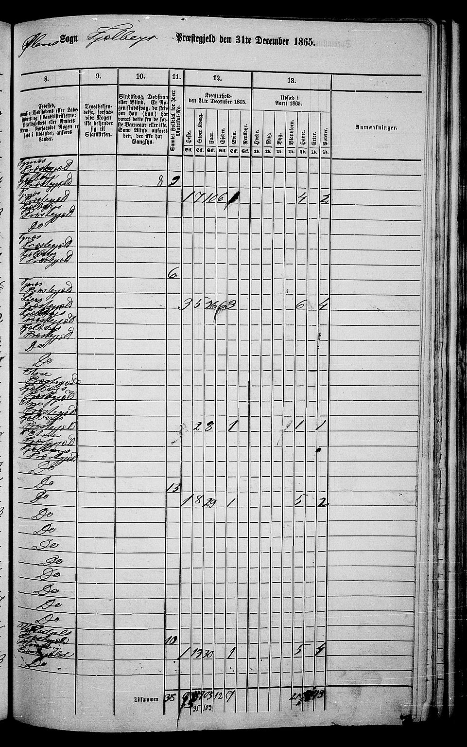 RA, 1865 census for Fjelberg, 1865, p. 149