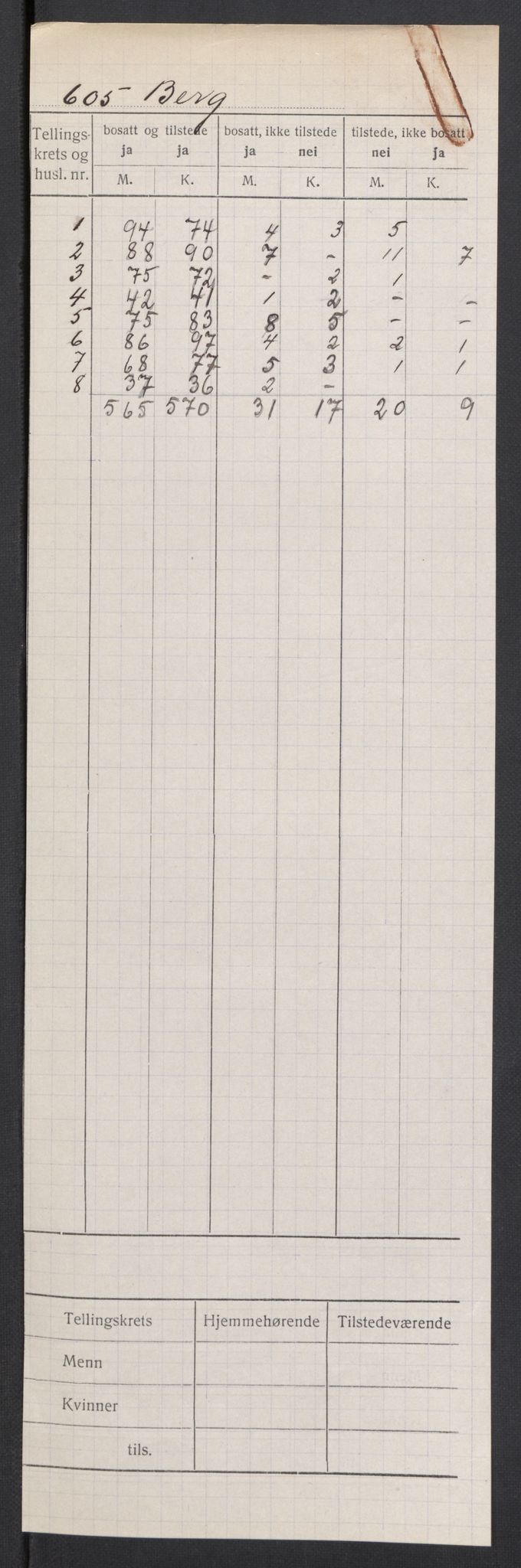 SATØ, 1920 census for Berg, 1920, p. 2