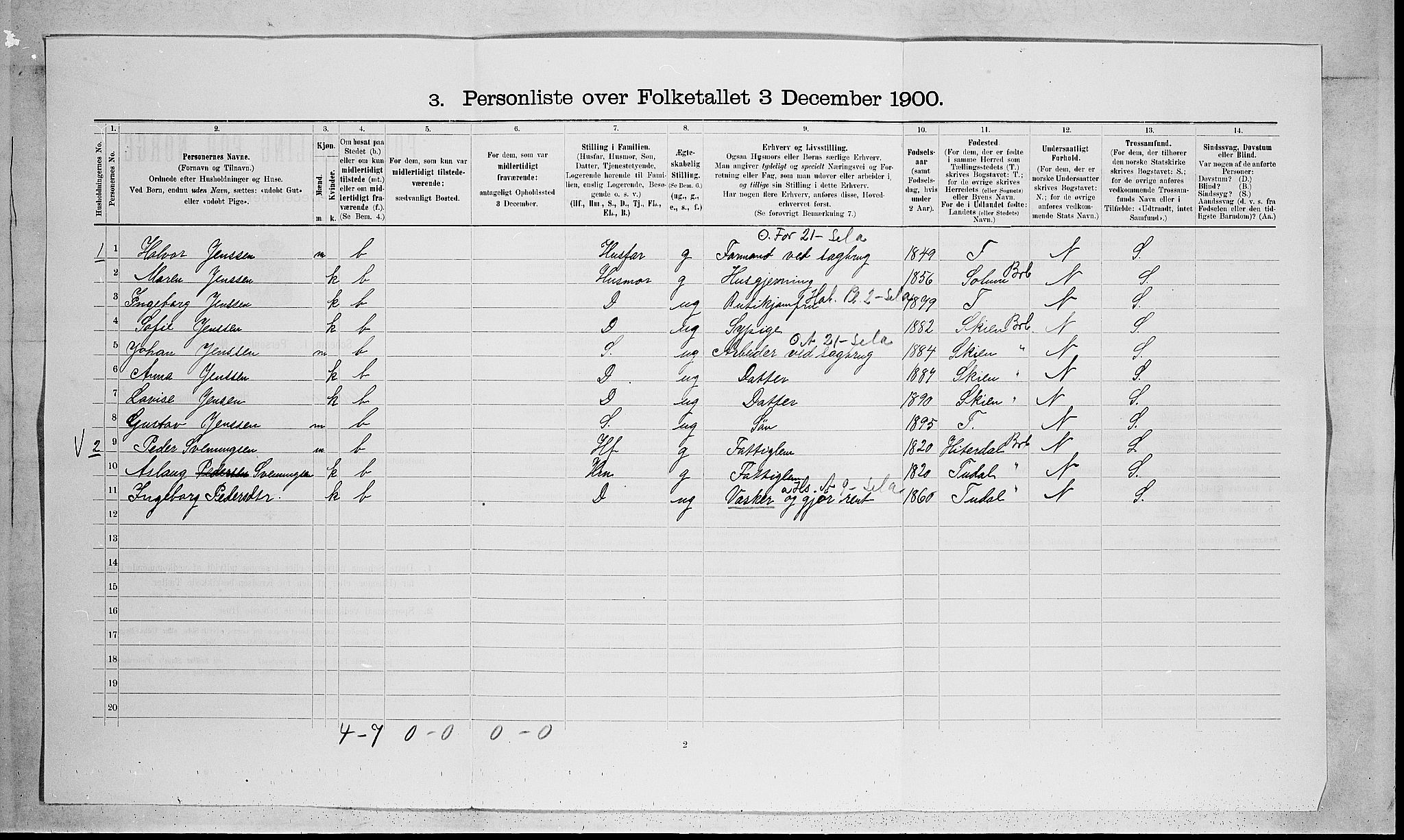 SAKO, 1900 census for Gjerpen, 1900, p. 1027