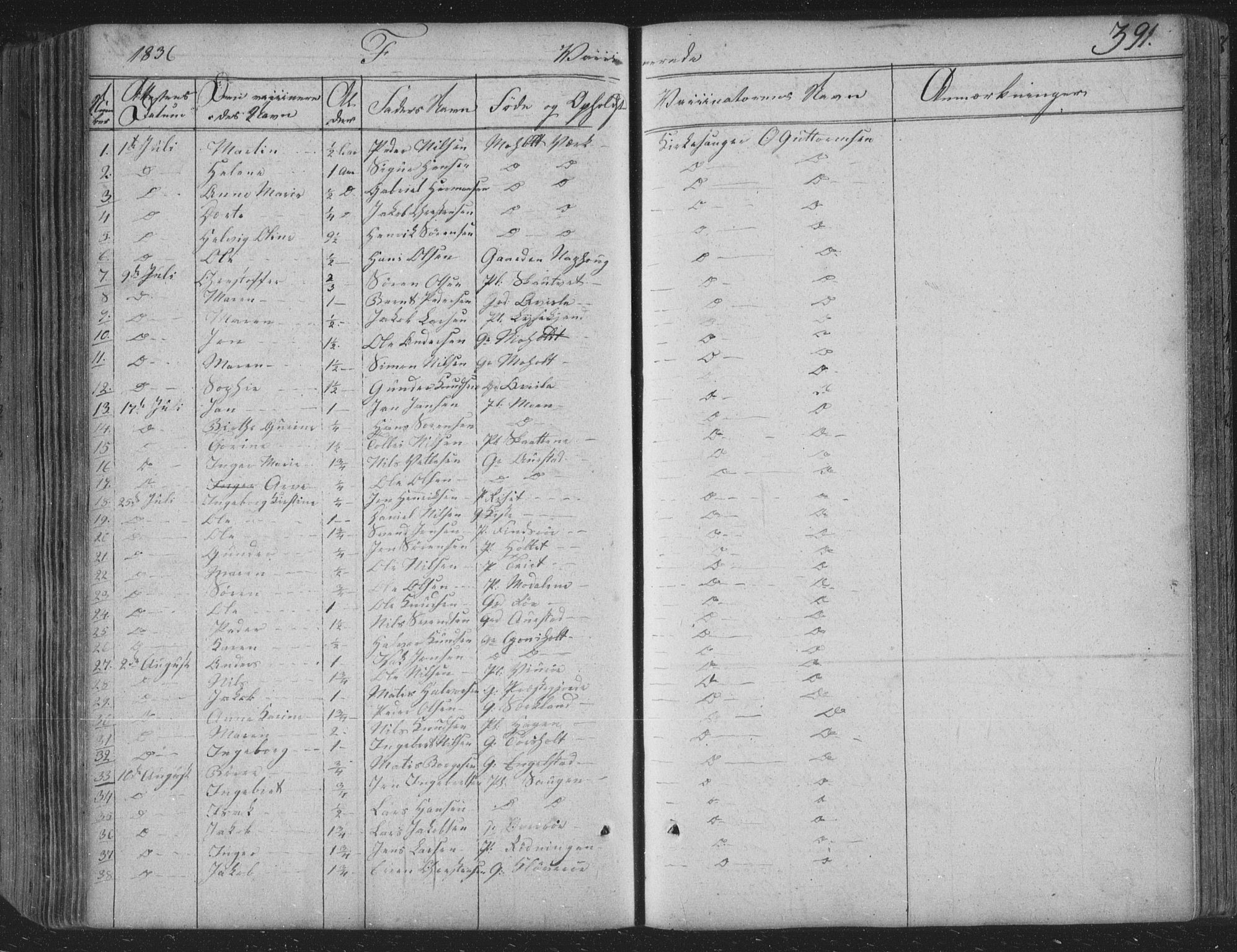 Siljan kirkebøker, SAKO/A-300/F/Fa/L0001: Parish register (official) no. 1, 1831-1870, p. 391