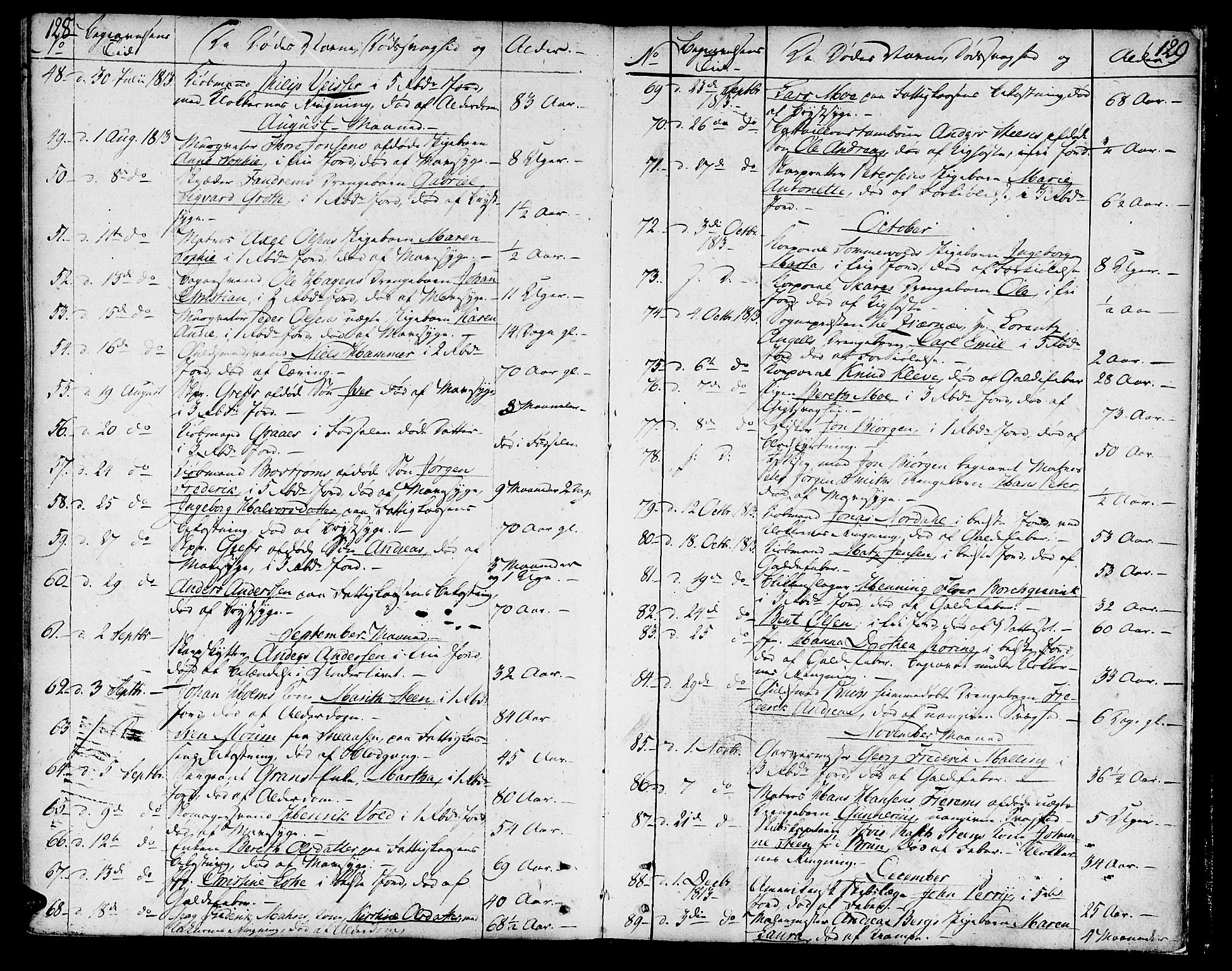 Ministerialprotokoller, klokkerbøker og fødselsregistre - Sør-Trøndelag, SAT/A-1456/602/L0106: Parish register (official) no. 602A04, 1774-1814, p. 128-129