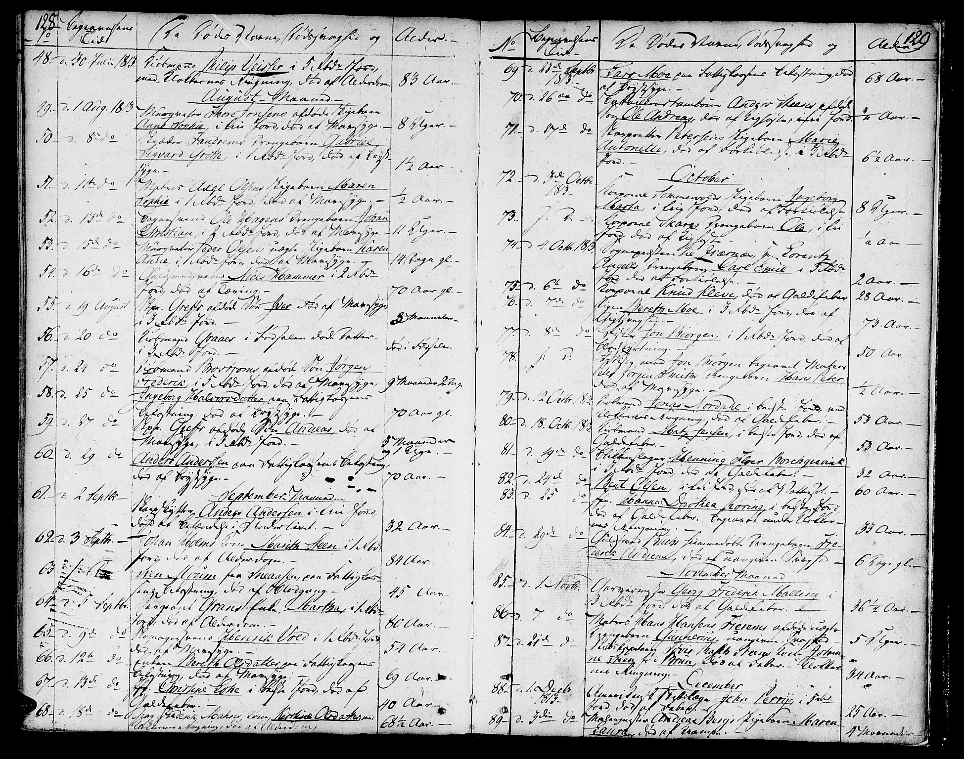 Ministerialprotokoller, klokkerbøker og fødselsregistre - Sør-Trøndelag, AV/SAT-A-1456/602/L0106: Parish register (official) no. 602A04, 1774-1814, p. 128-129