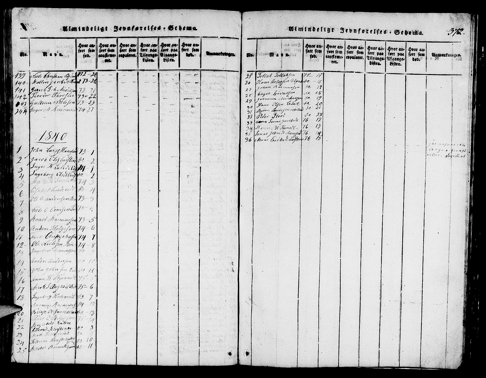 Finnøy sokneprestkontor, SAST/A-101825/H/Ha/Hab/L0001: Parish register (copy) no. B 1, 1816-1856, p. 372