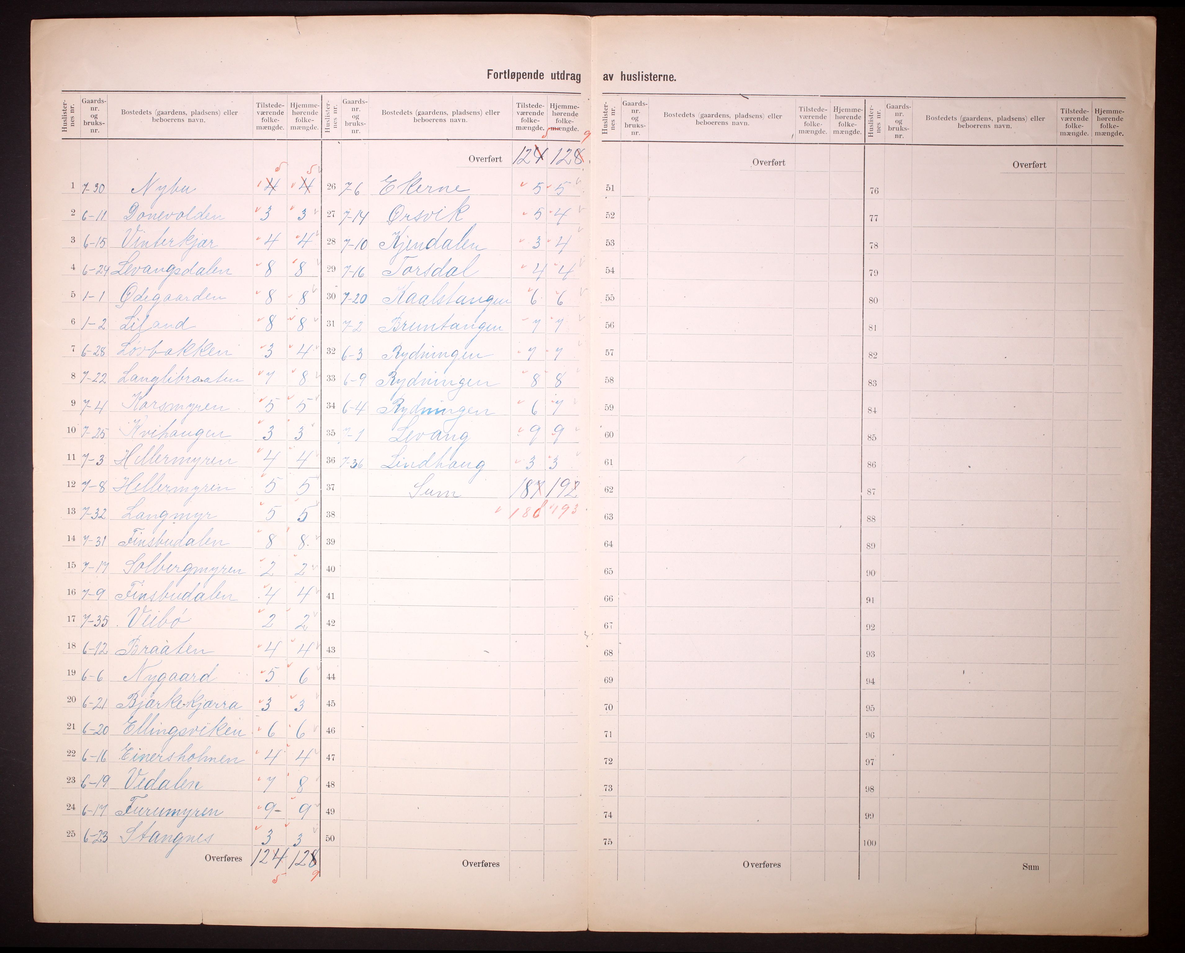 RA, 1910 census for Skåtøy, 1910, p. 8