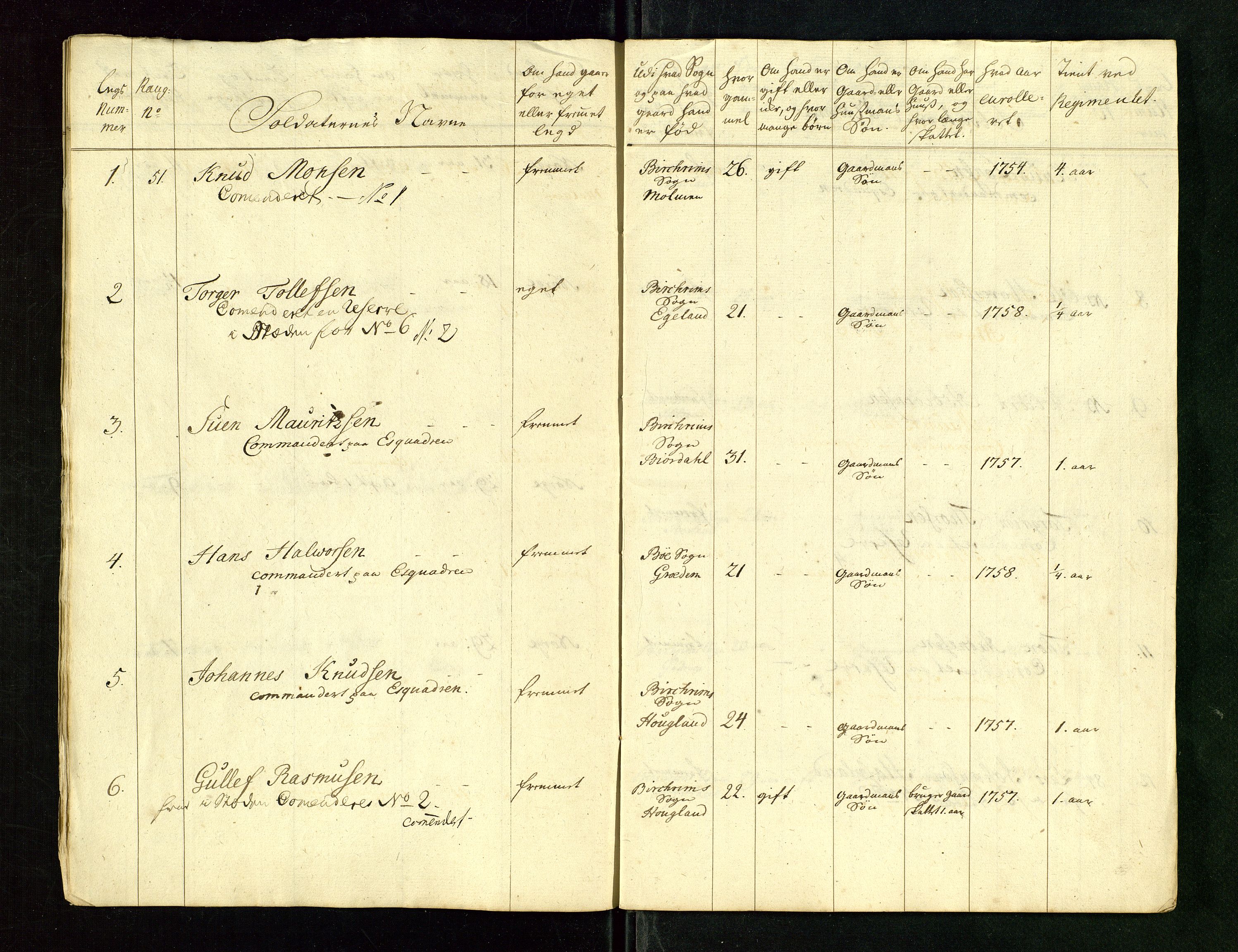 Fylkesmannen i Rogaland, AV/SAST-A-101928/99/3/325/325CA/L0015: MILITÆRE MANNTALL/LEGDSRULLER: RYFYLKE, JÆREN OG DALANE FOGDERI, 2.WESTERLENSKE REGIMENT, LENSMANNSMANNTALL JÆREN, 1754-1759