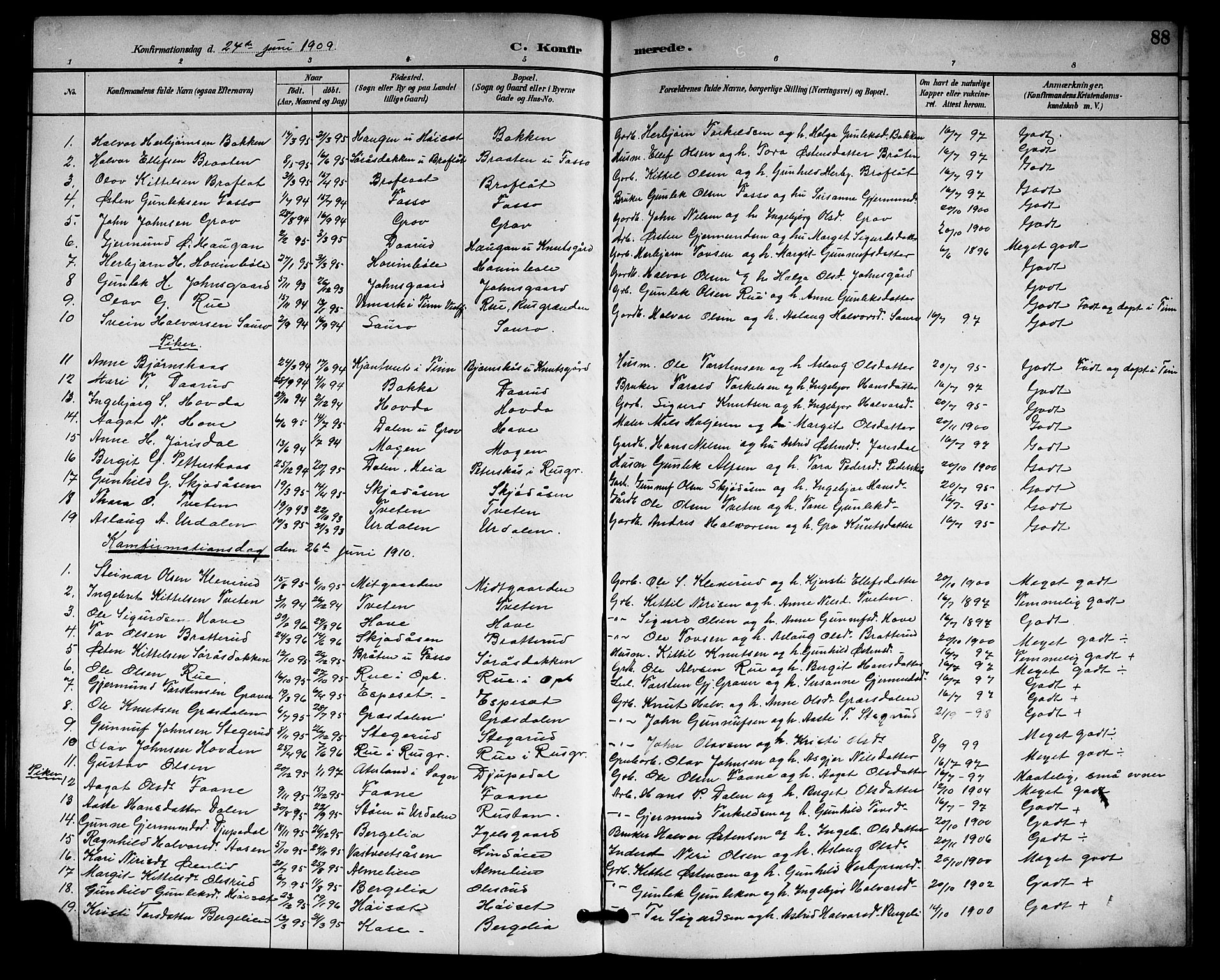 Gransherad kirkebøker, SAKO/A-267/G/Gb/L0003: Parish register (copy) no. II 3, 1887-1921, p. 88