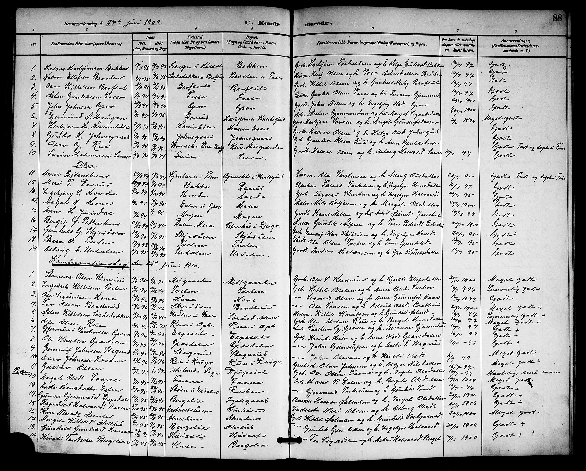 Gransherad kirkebøker, AV/SAKO-A-267/G/Gb/L0003: Parish register (copy) no. II 3, 1887-1921, p. 88