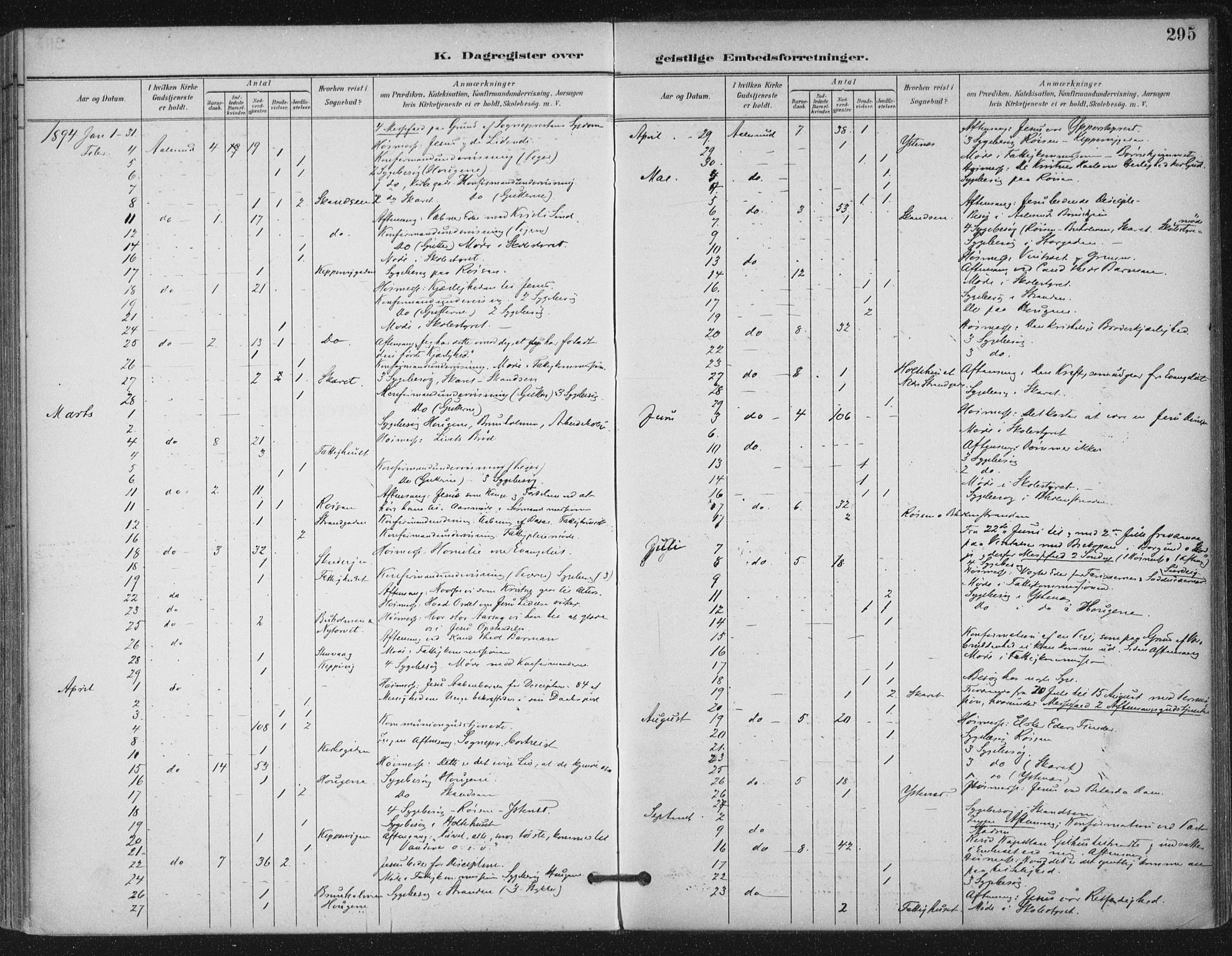 Ministerialprotokoller, klokkerbøker og fødselsregistre - Møre og Romsdal, SAT/A-1454/529/L0457: Parish register (official) no. 529A07, 1894-1903, p. 295