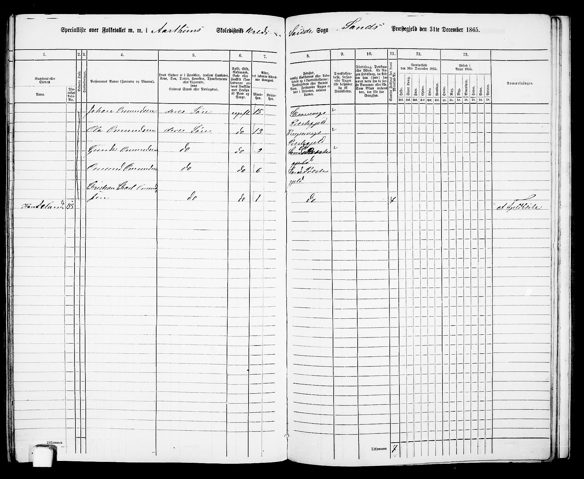 RA, 1865 census for Sand, 1865, p. 147