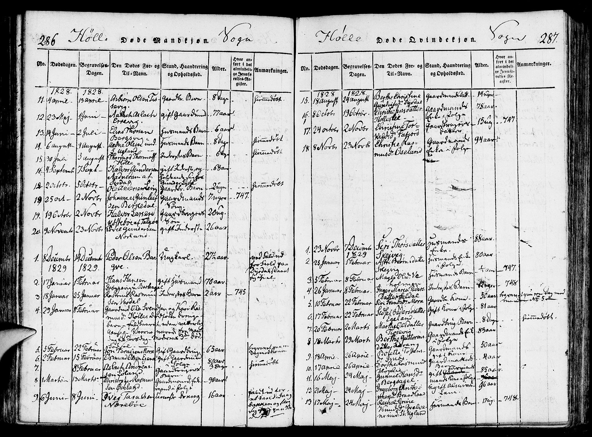 Strand sokneprestkontor, SAST/A-101828/H/Ha/Haa/L0004: Parish register (official) no. A 4 /2, 1816-1833, p. 286-287