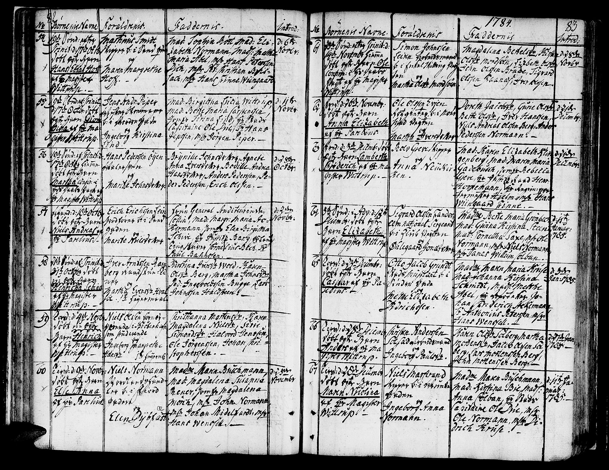 Ministerialprotokoller, klokkerbøker og fødselsregistre - Sør-Trøndelag, SAT/A-1456/602/L0104: Parish register (official) no. 602A02, 1774-1814, p. 82-83