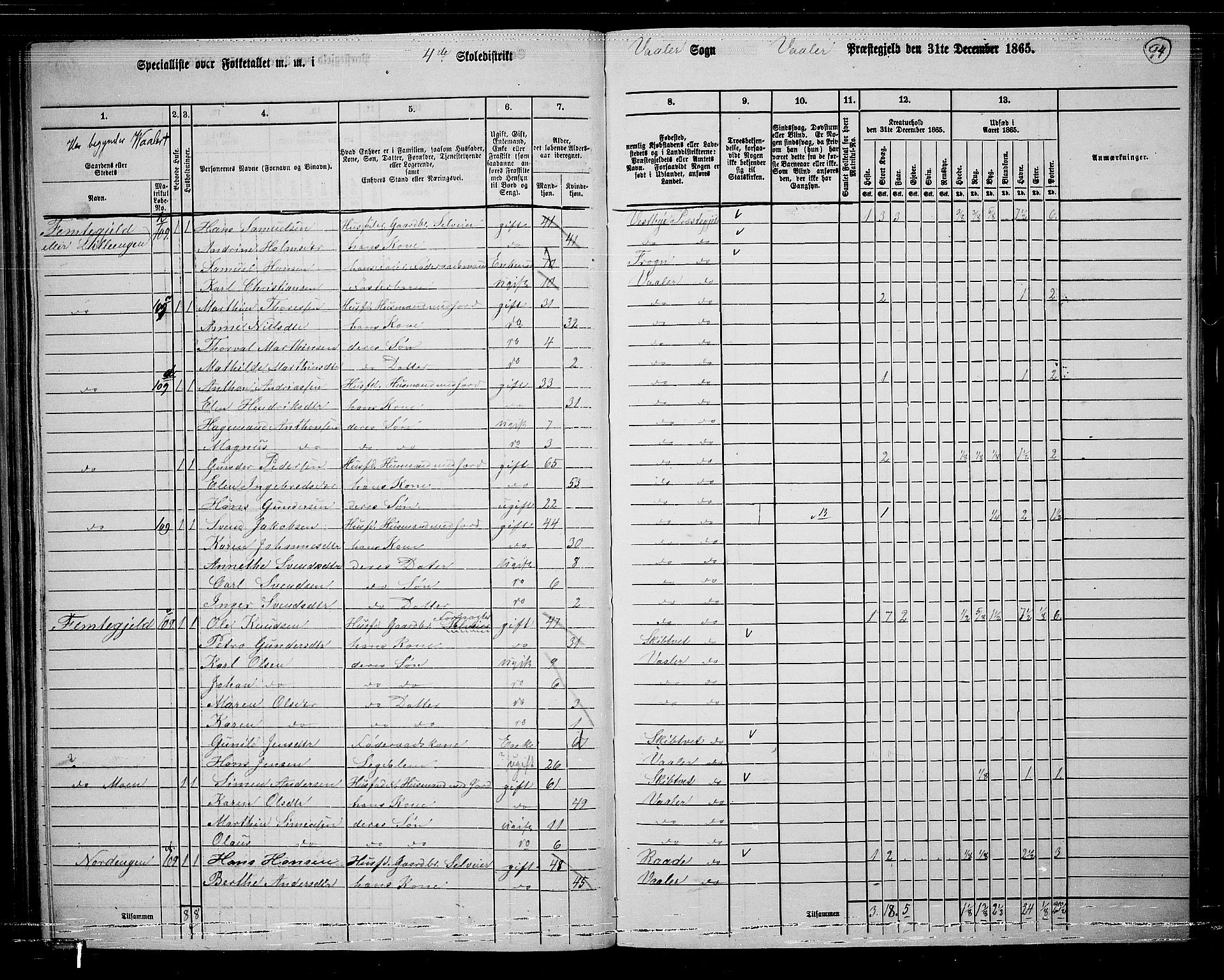 RA, 1865 census for Våler, 1865, p. 84