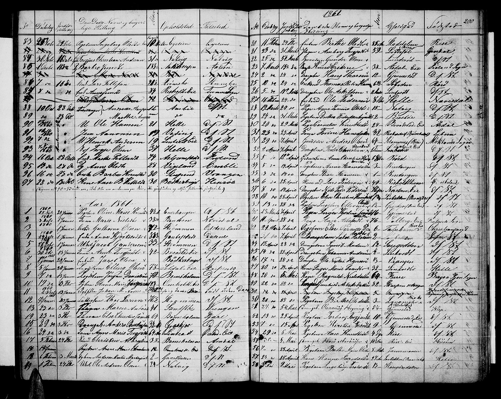 Øyestad sokneprestkontor, SAK/1111-0049/F/Fb/L0007: Parish register (copy) no. B 7, 1854-1872, p. 200