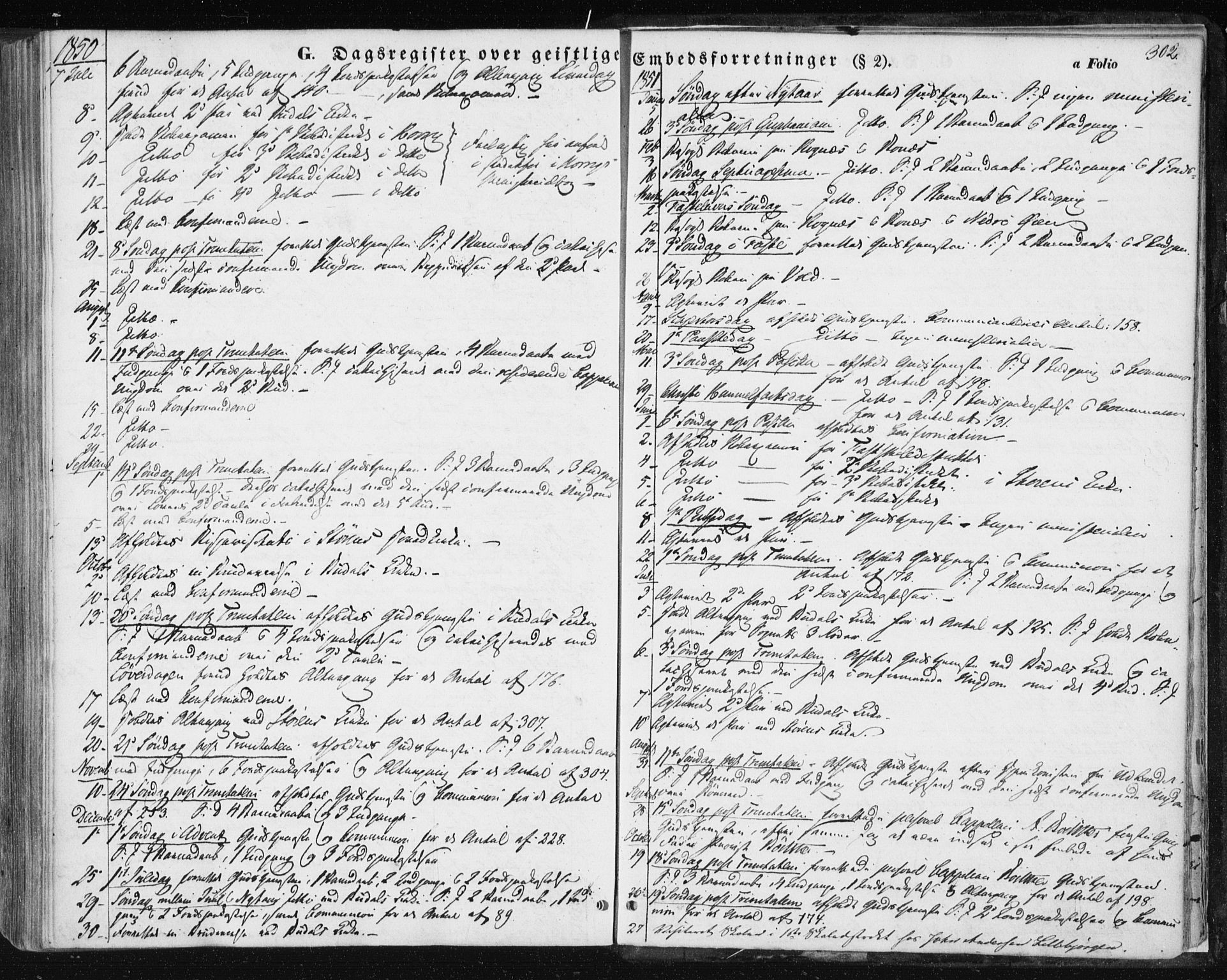 Ministerialprotokoller, klokkerbøker og fødselsregistre - Sør-Trøndelag, SAT/A-1456/687/L1000: Parish register (official) no. 687A06, 1848-1869, p. 302