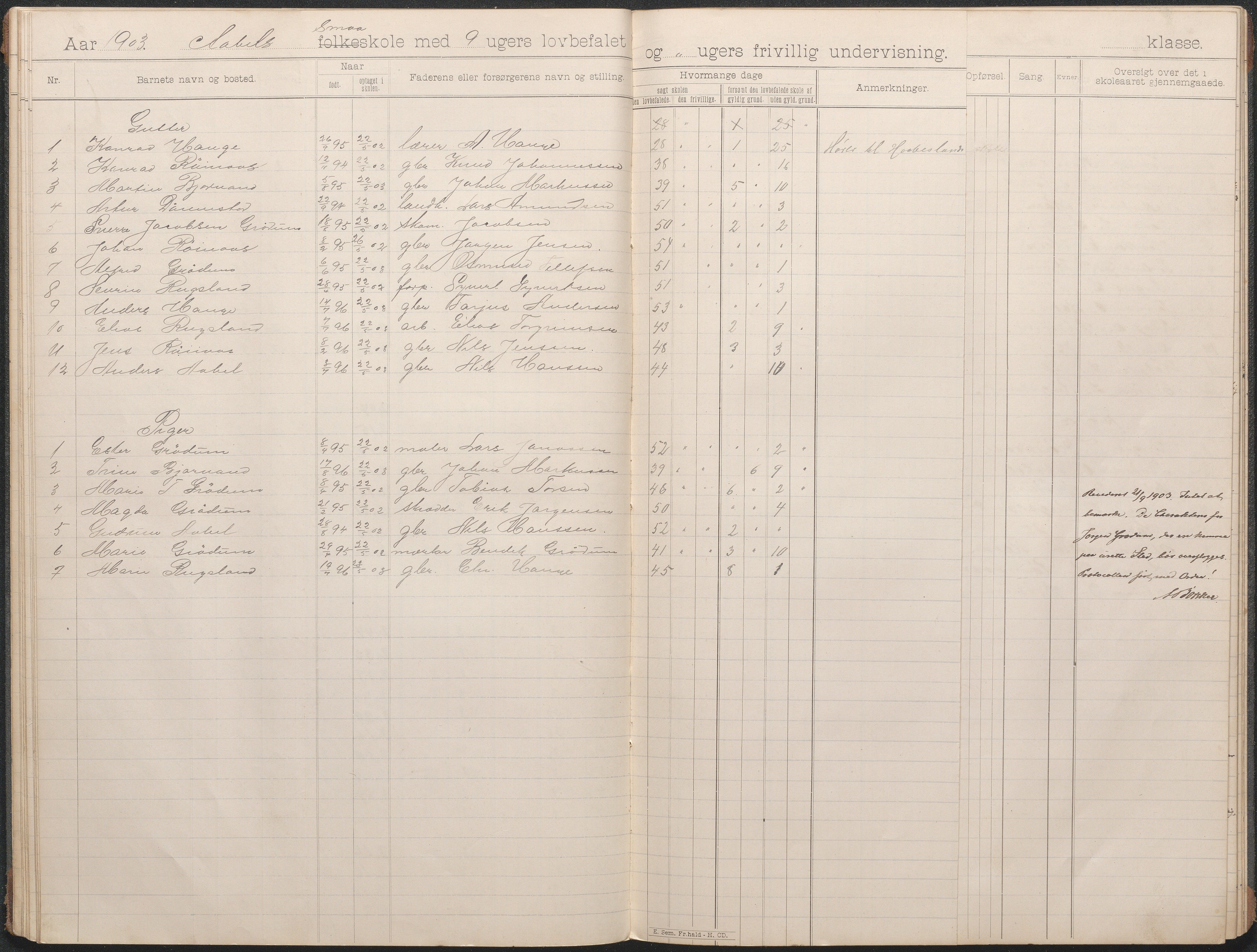 Birkenes kommune, Åbål, Svaland og Røynås skolekretser, AAKS/KA0928-550h_91/F02/L0002: Skoleprotokoll Åbål, 1897-1907