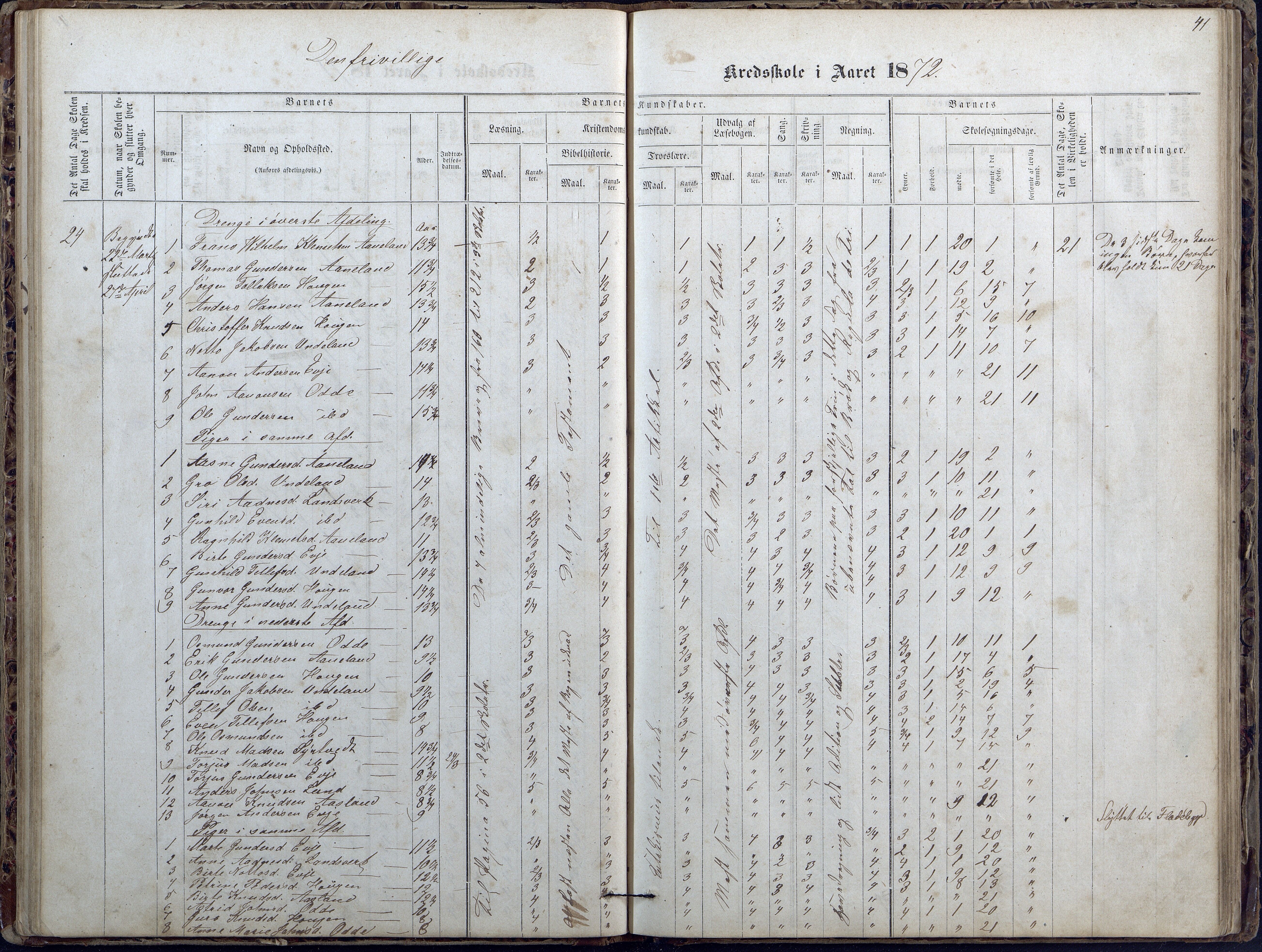 Evje kommune, Ånesland/Omland/Kleveland skolekrets, AAKS/KA0937-550f/F2/L0002: Protokoll for faste skoler i Aaneland, Kleveland og Omland kreds, 1863-1888, p. 41