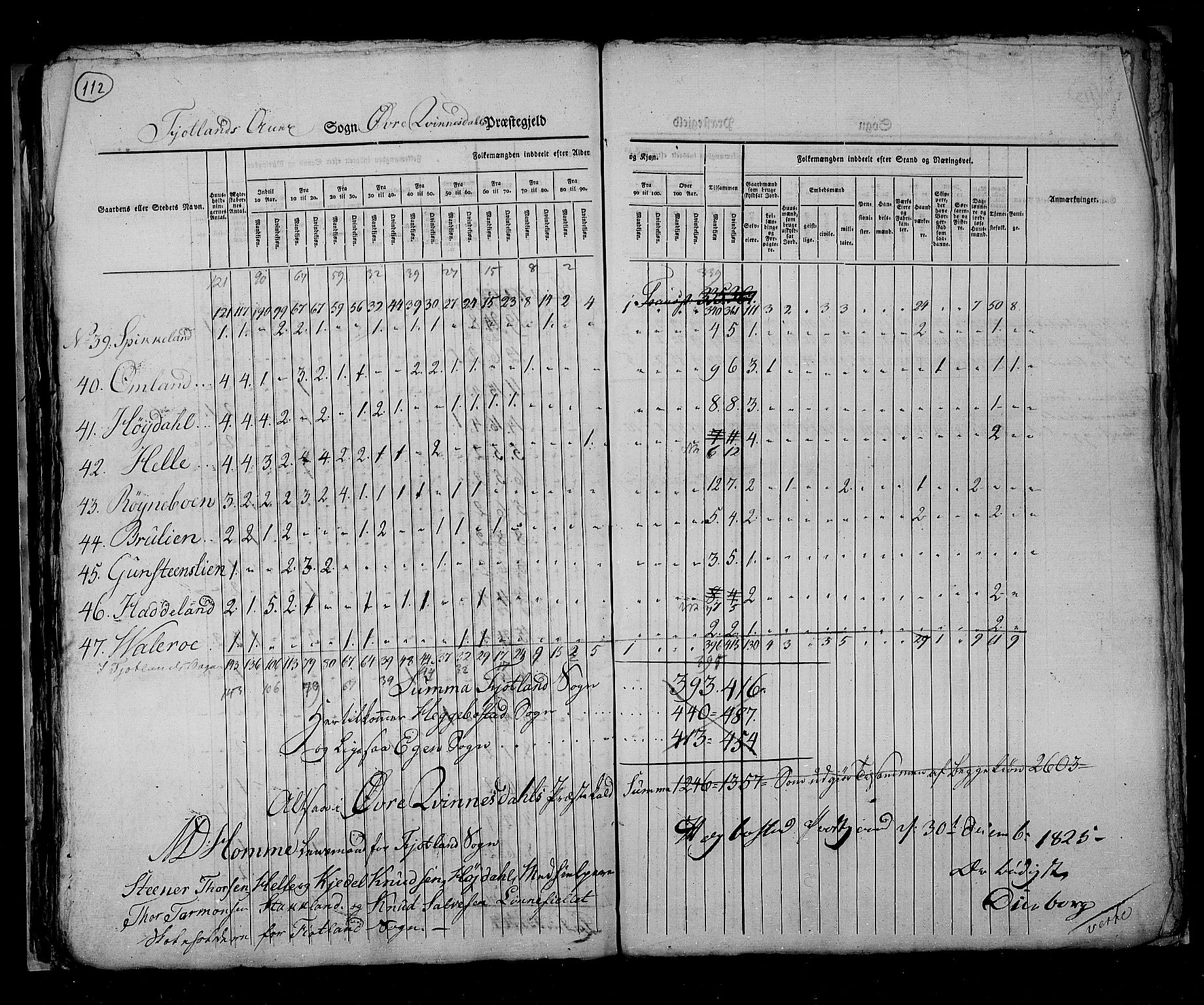 RA, Census 1825, vol. 11: Lister og Mandal amt, 1825, p. 112