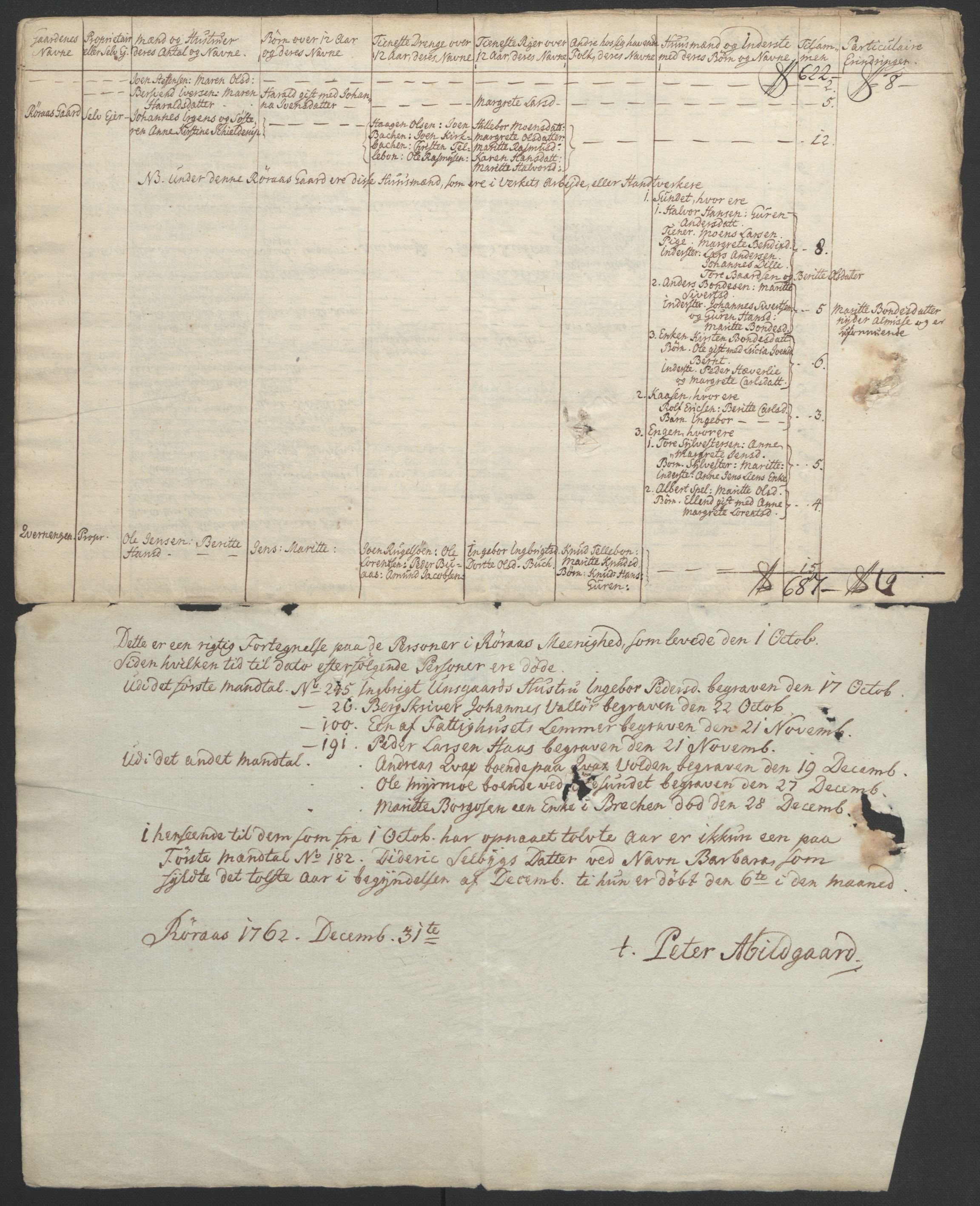 Rentekammeret inntil 1814, Realistisk ordnet avdeling, RA/EA-4070/Ol/L0021: [Gg 10]: Ekstraskatten, 23.09.1762. Orkdal og Gauldal, 1762-1767, p. 173