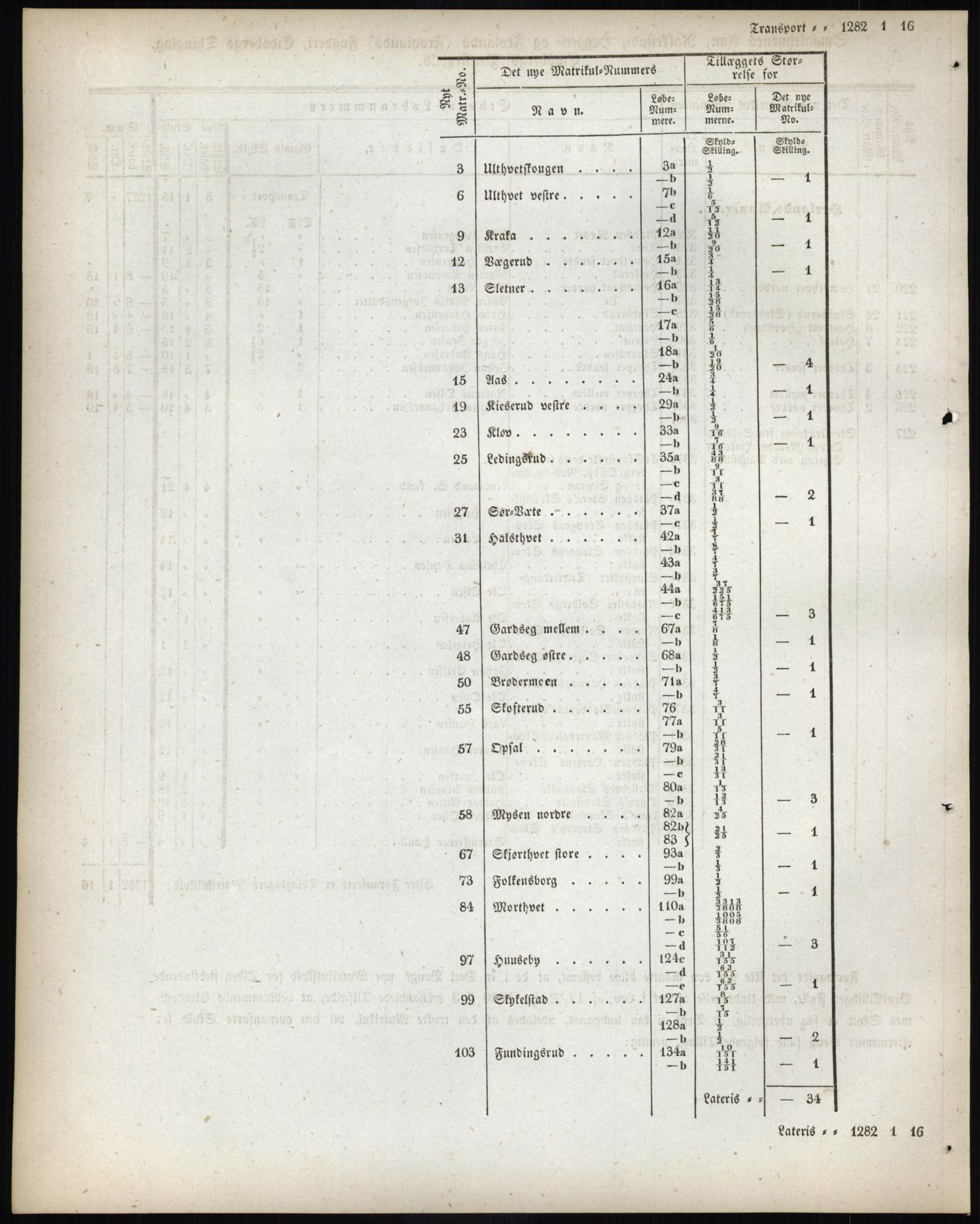 Andre publikasjoner, PUBL/PUBL-999/0002/0001: Bind 1 - Smålenenes amt, 1838, p. 145