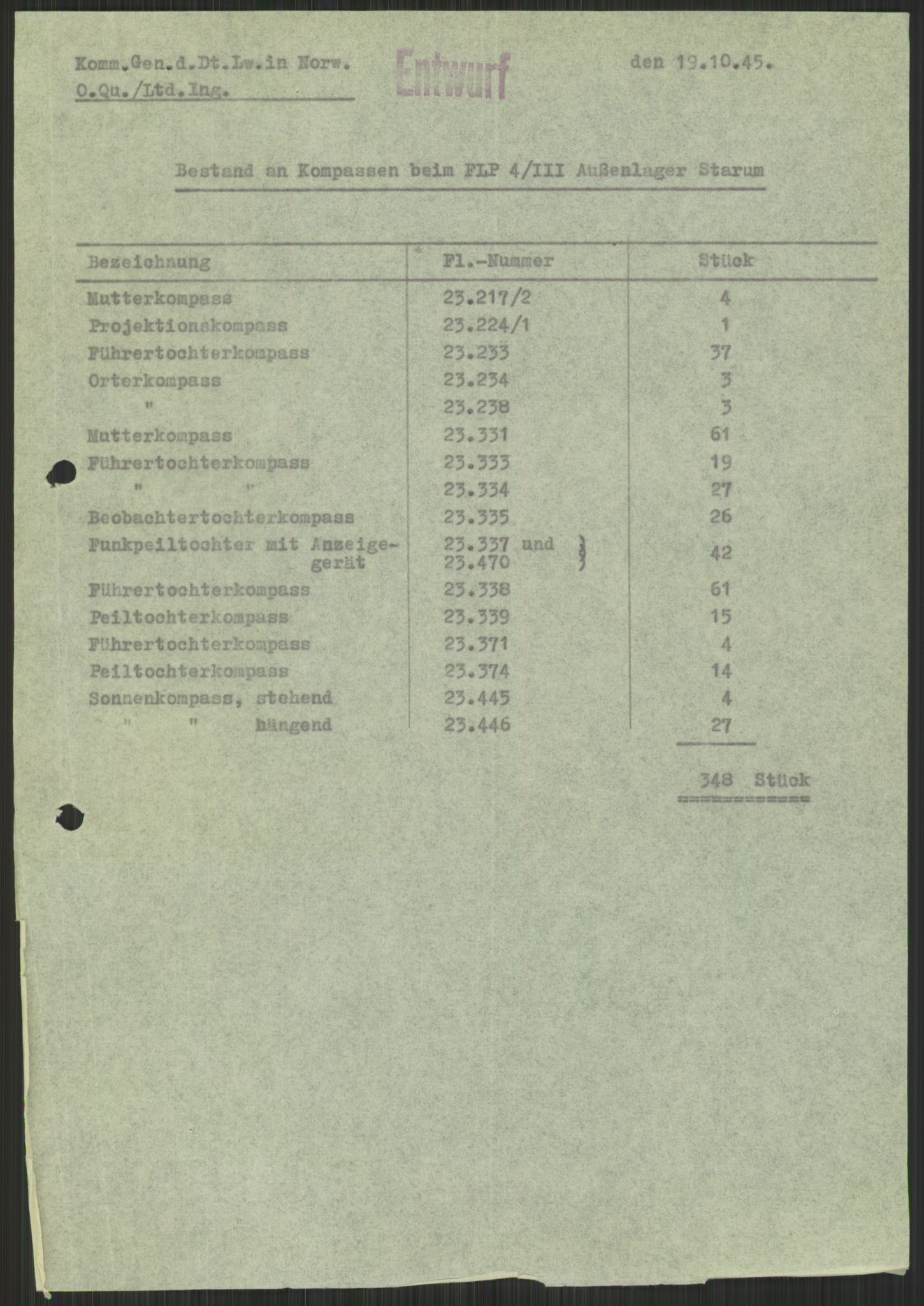 Deutscher Oberbefehlshaber Norwegen (DOBN), AV/RA-RAFA-2197/D/Di/L0066: AOK 20/WBN-DOBN Luftwaffe/Komm G. d.Dt.Lw. in Norwegen, 1945, p. 771