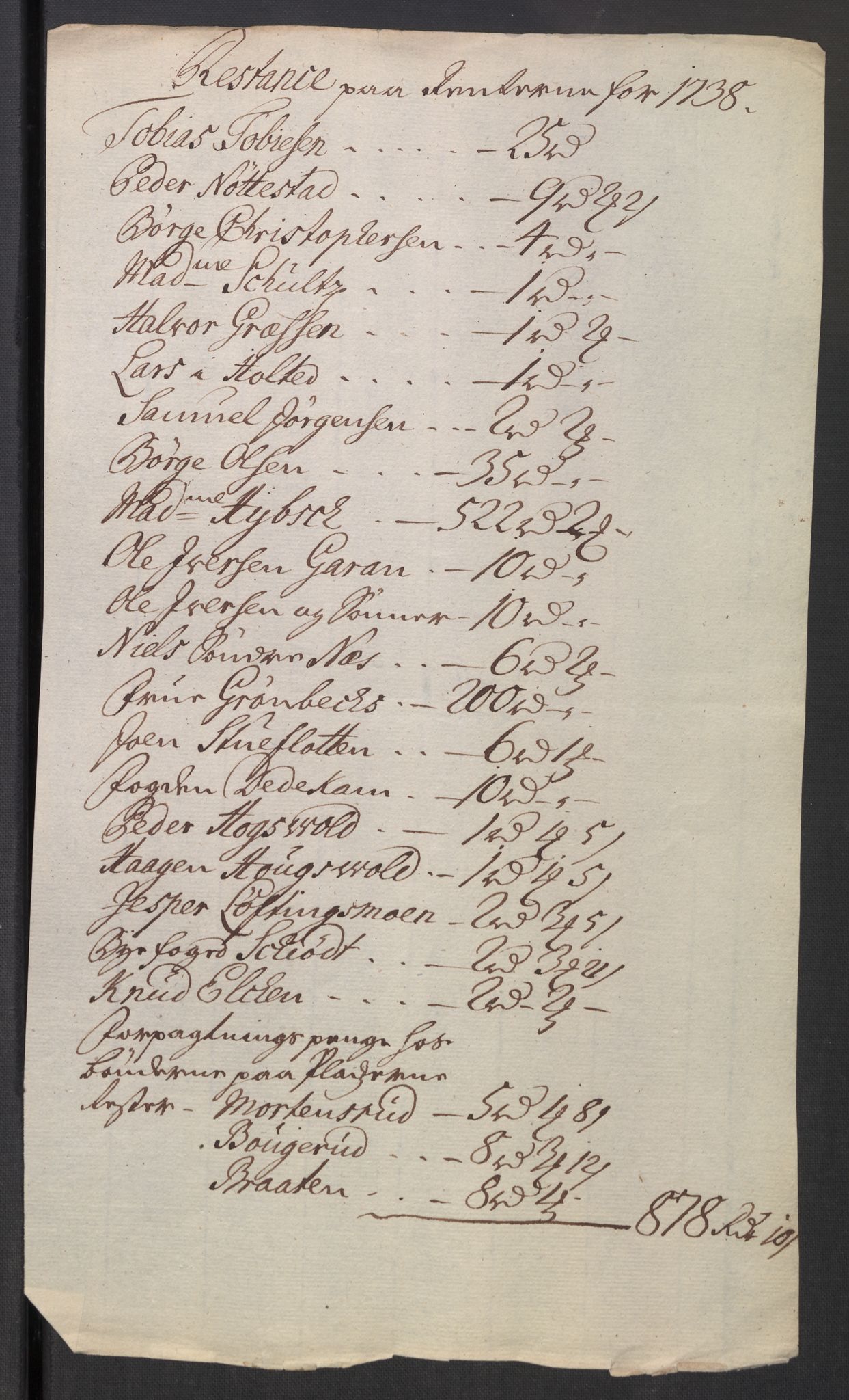 Oslo stiftsdireksjon, AV/SAO-A-11085/K/Kb/L0004/0004: Oslo Hospital / Forstanderen: Dokumenter om regnskapet, 1738, p. 7