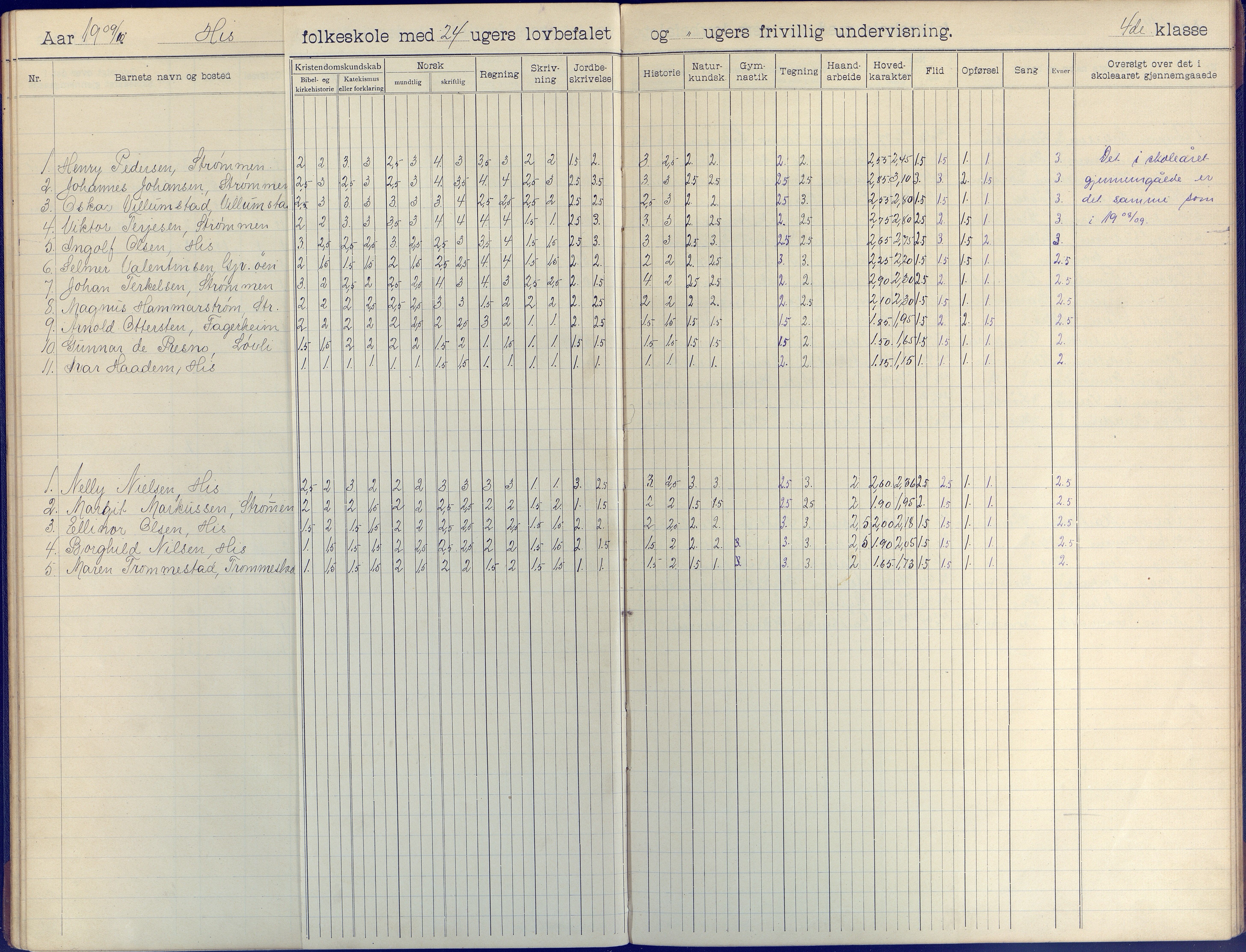 Hisøy kommune frem til 1991, AAKS/KA0922-PK/31/L0009: Skoleprotokoll, 1905-1917