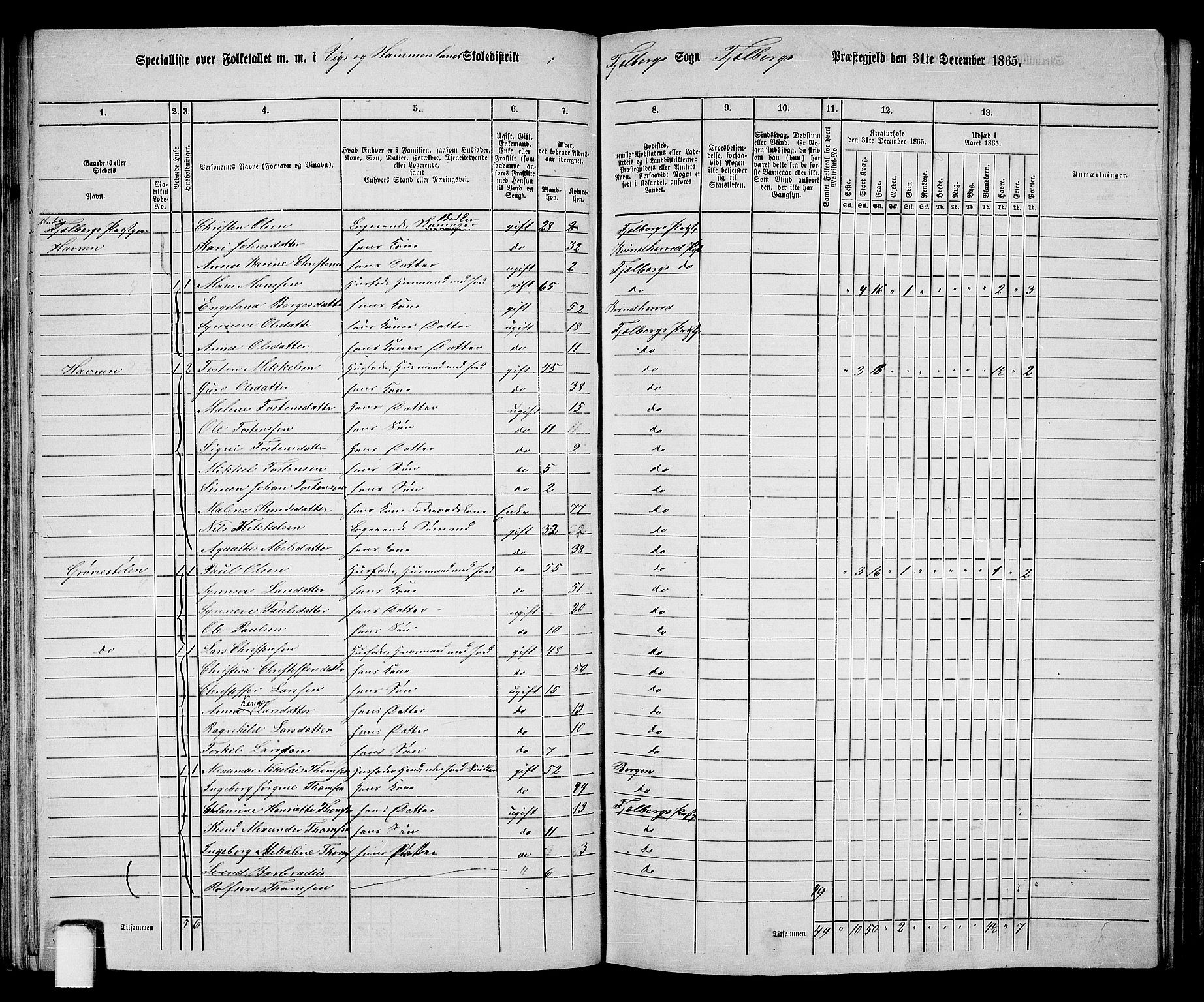 RA, 1865 census for Fjelberg, 1865, p. 70