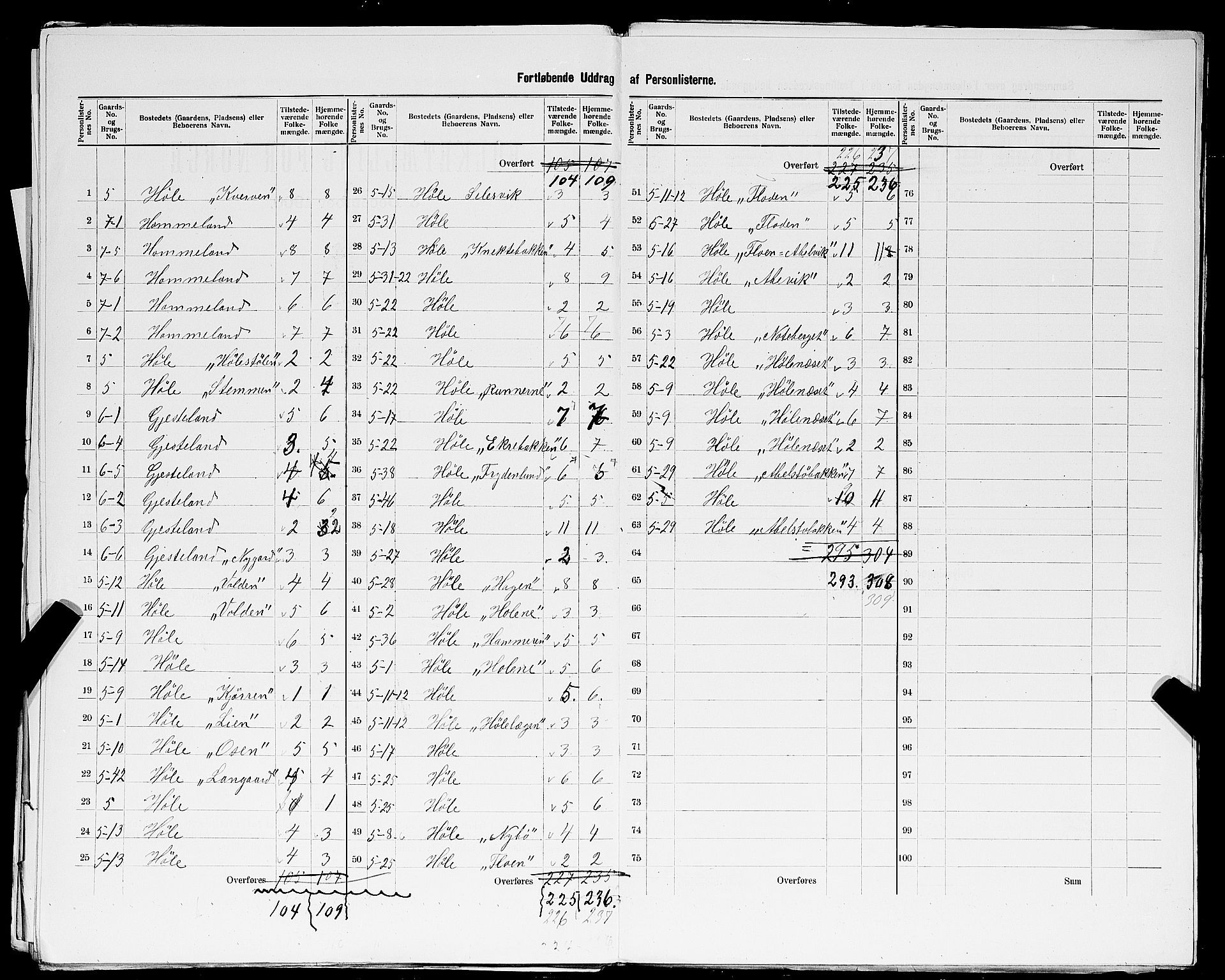 SAST, 1900 census for Høle, 1900, p. 15