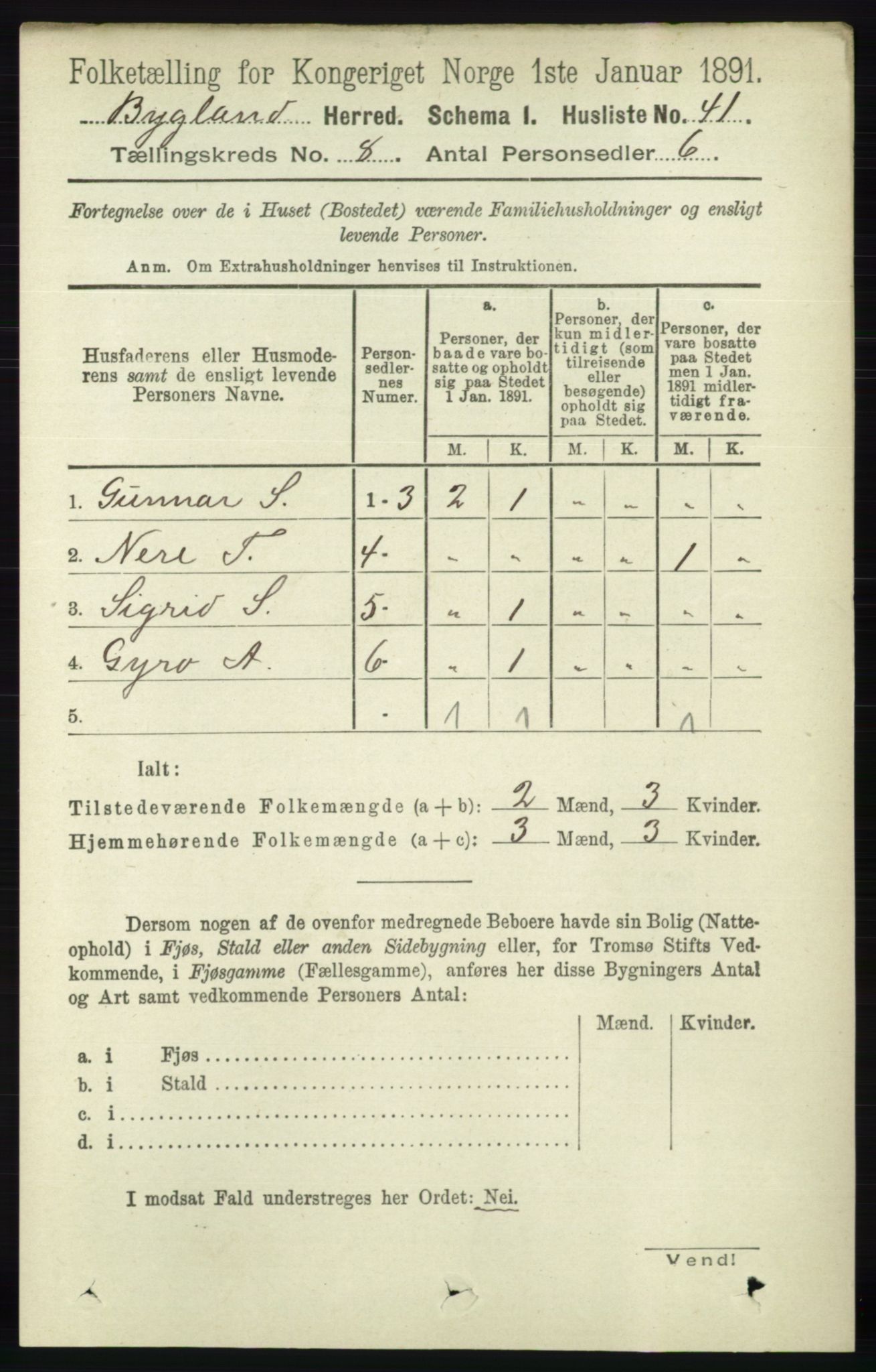 RA, 1891 census for 0938 Bygland, 1891, p. 1909