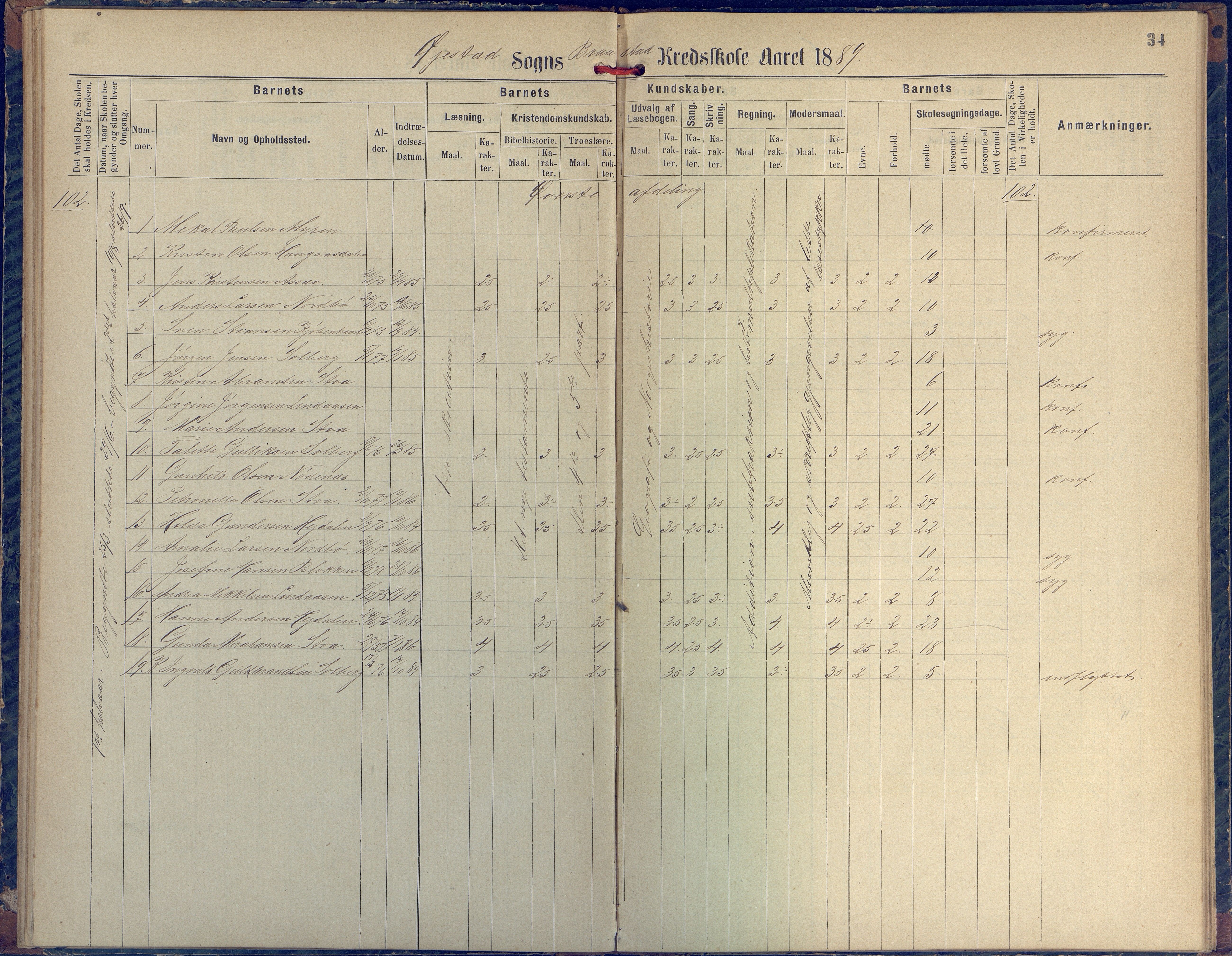 Øyestad kommune frem til 1979, AAKS/KA0920-PK/06/06H/L0002: Protokoll for den lovbefalte skole, 1872-1917, p. 34