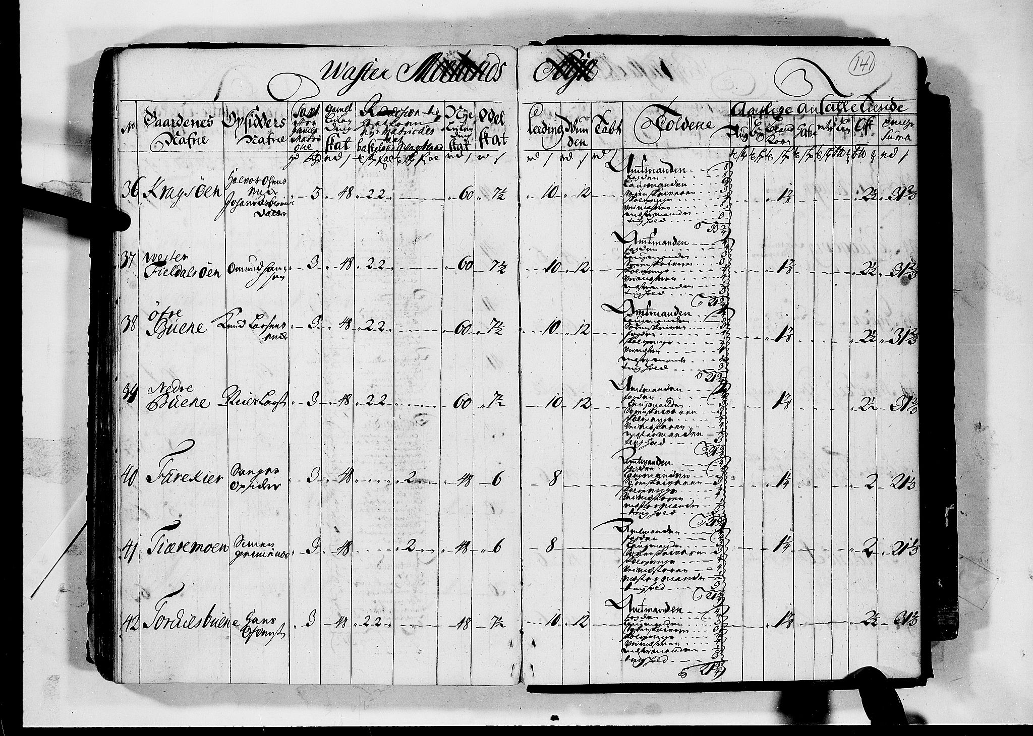 Rentekammeret inntil 1814, Realistisk ordnet avdeling, AV/RA-EA-4070/N/Nb/Nbf/L0124: Nedenes matrikkelprotokoll, 1723, p. 140b-141a