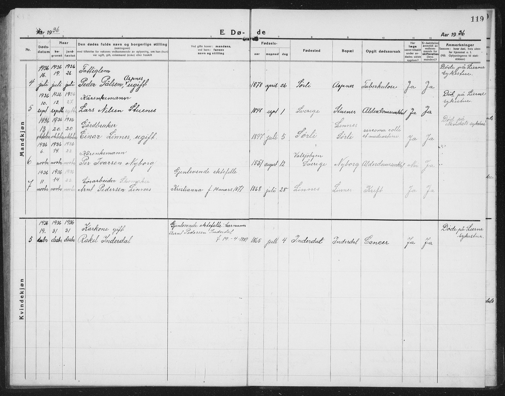 Ministerialprotokoller, klokkerbøker og fødselsregistre - Nord-Trøndelag, SAT/A-1458/757/L0507: Parish register (copy) no. 757C02, 1923-1939, p. 119
