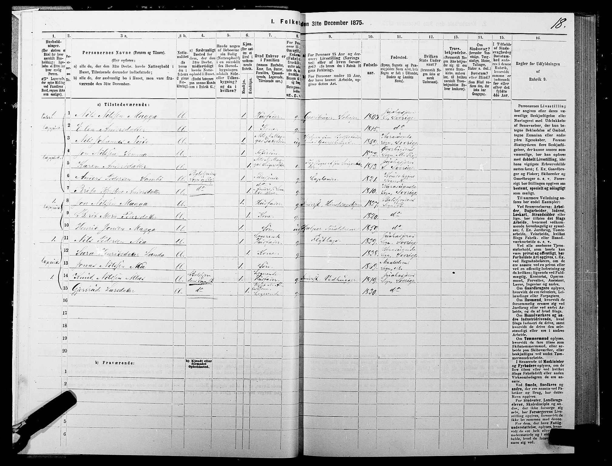 SATØ, 1875 census for 1924P Målselv, 1875, p. 2018