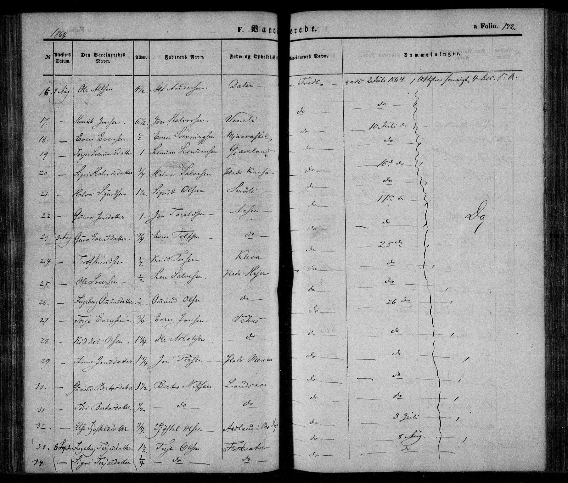 Åmli sokneprestkontor, SAK/1111-0050/F/Fa/Fac/L0008: Parish register (official) no. A 8, 1852-1869, p. 172