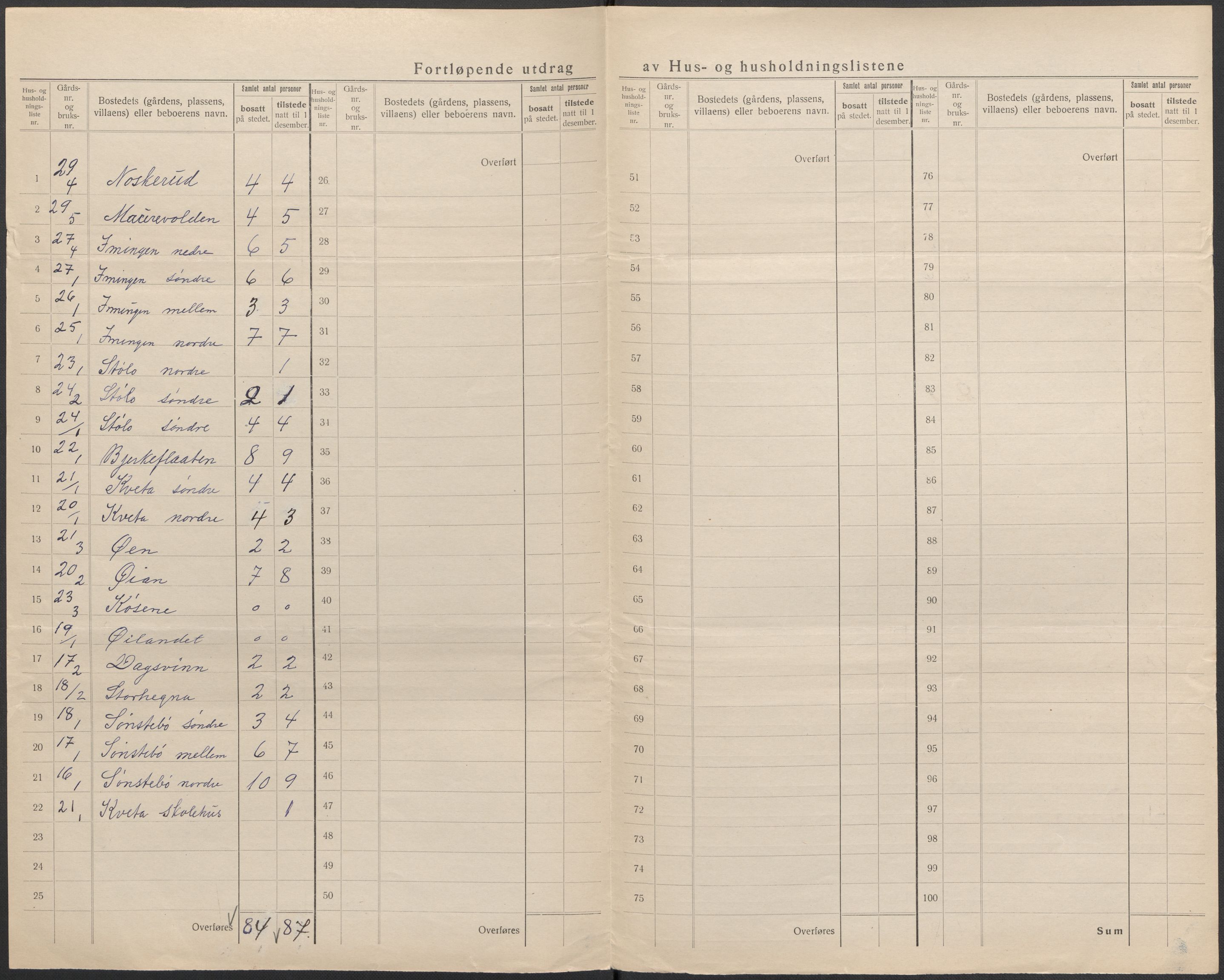 SAKO, 1920 census for Uvdal, 1920, p. 21