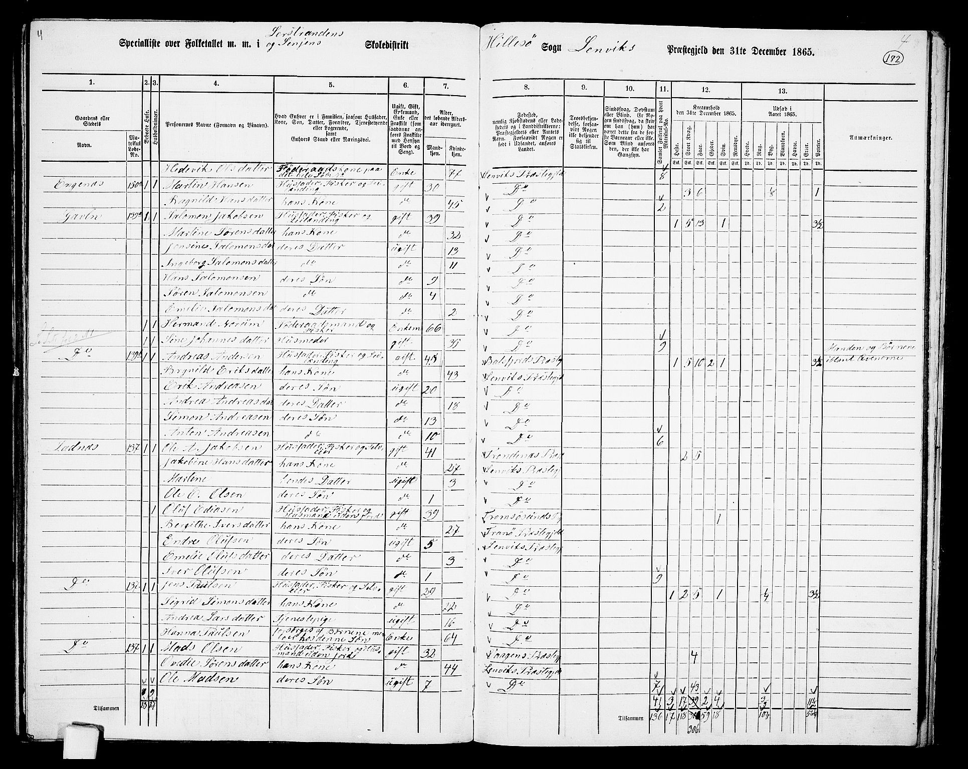 RA, 1865 census for Lenvik, 1865, p. 158