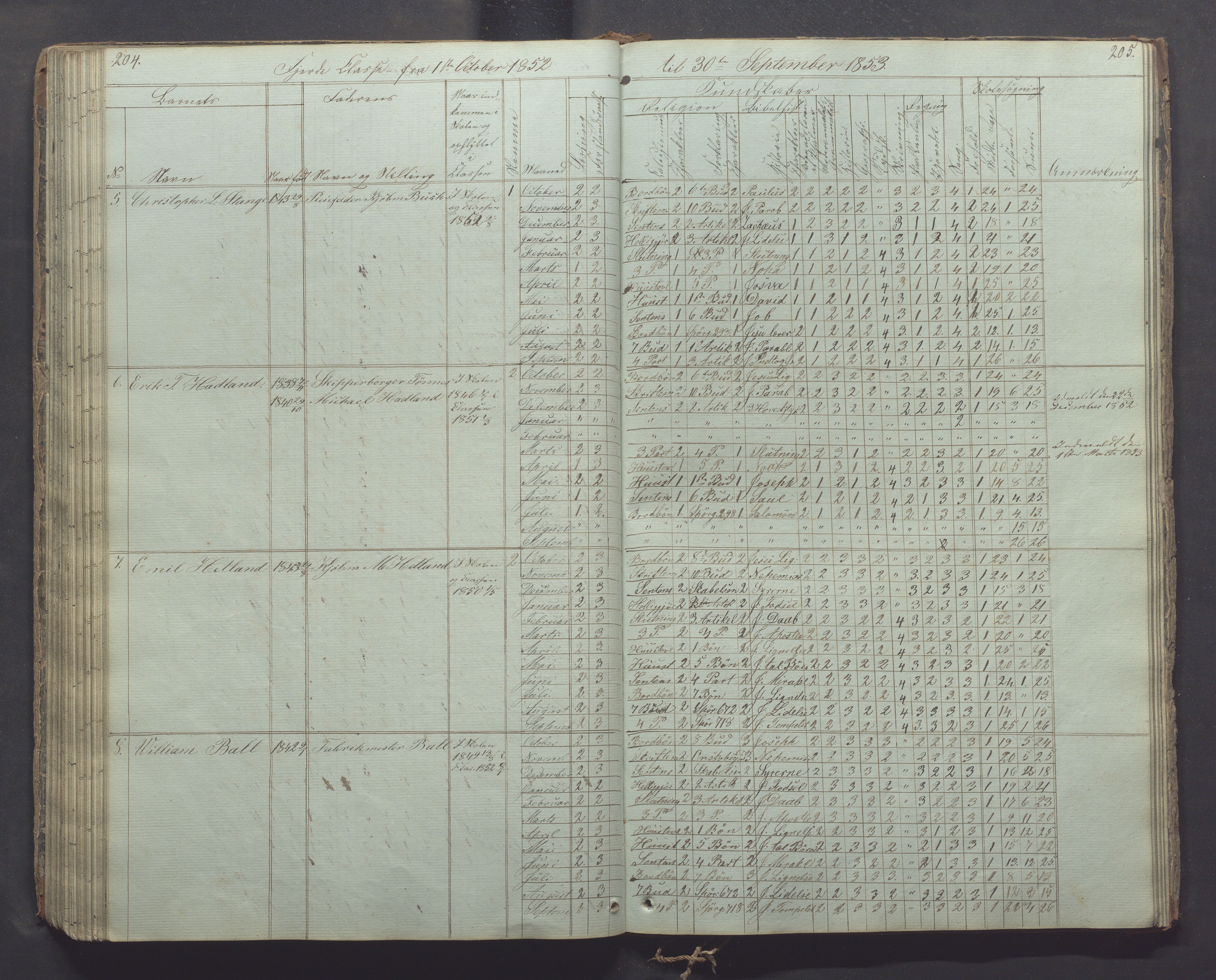 Egersund kommune (Ladested) - Egersund almueskole/folkeskole, IKAR/K-100521/H/L0003: Skoleprotokoll - Faste skole, øverste klasse, 1844-1853, p. 204-205