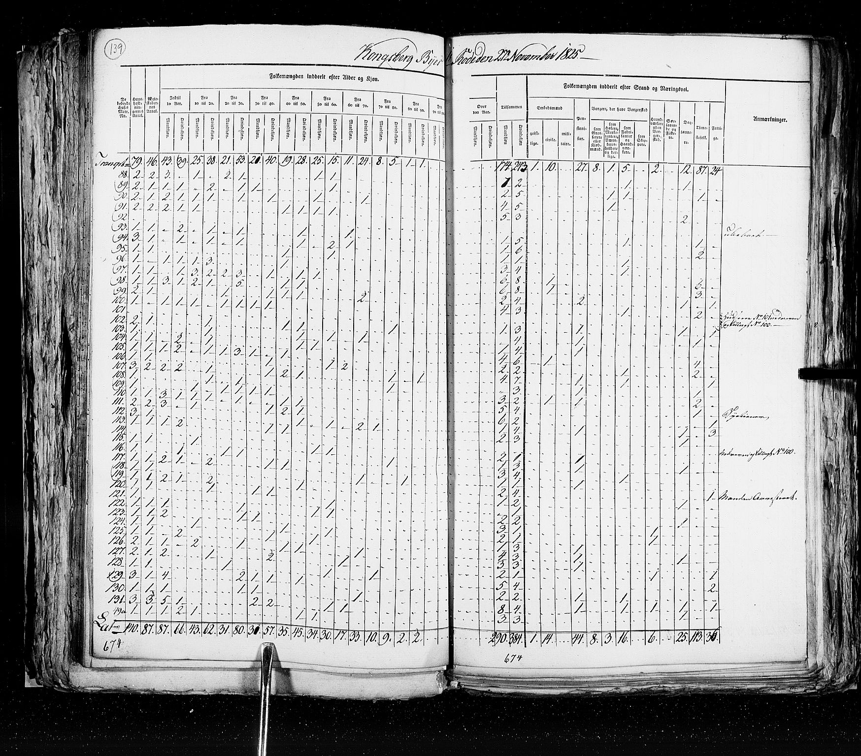 RA, Census 1825, vol. 20: Fredrikshald-Kragerø, 1825, p. 139