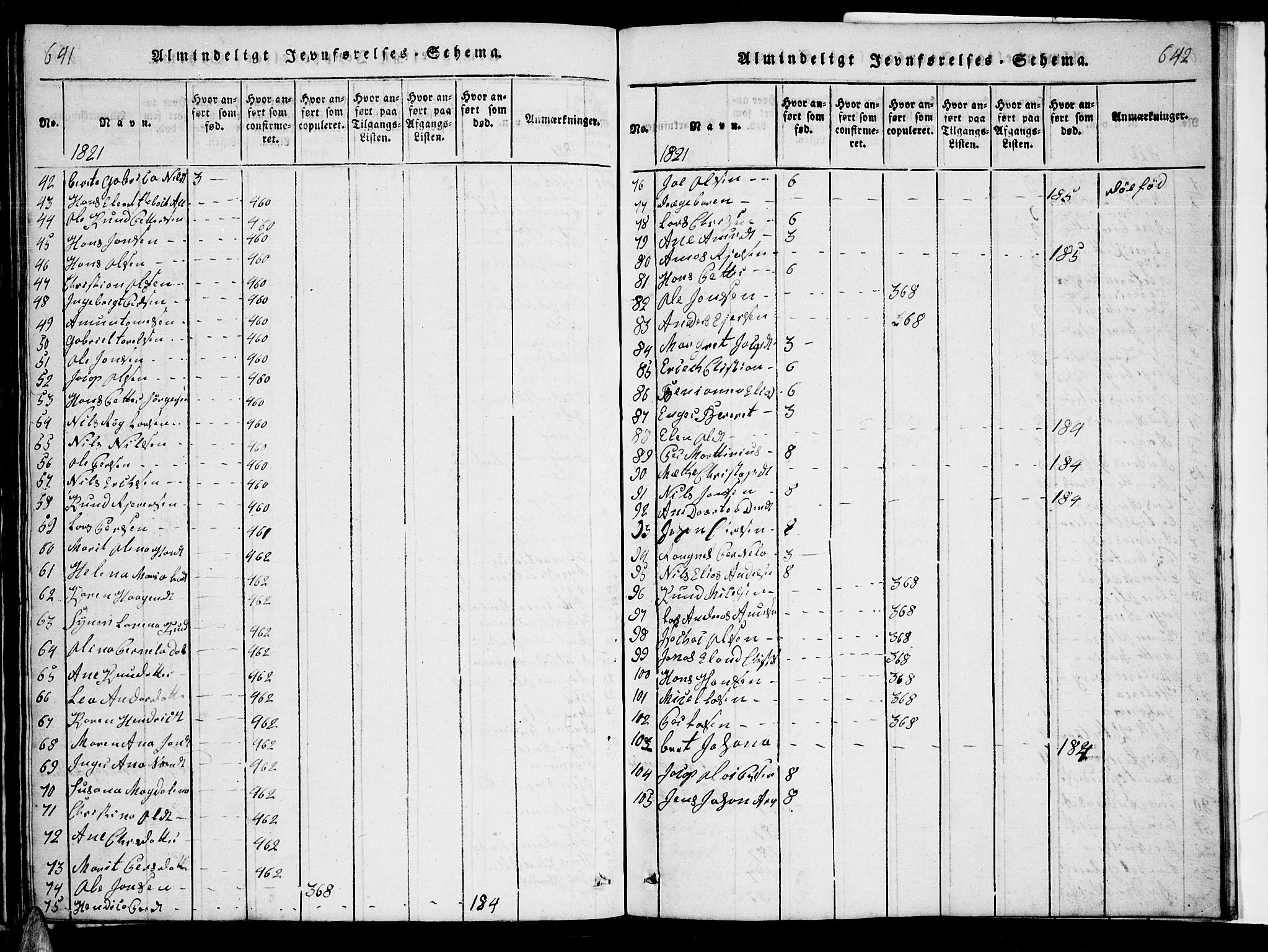 Ministerialprotokoller, klokkerbøker og fødselsregistre - Nordland, SAT/A-1459/863/L0911: Parish register (copy) no. 863C01, 1821-1858, p. 641-642