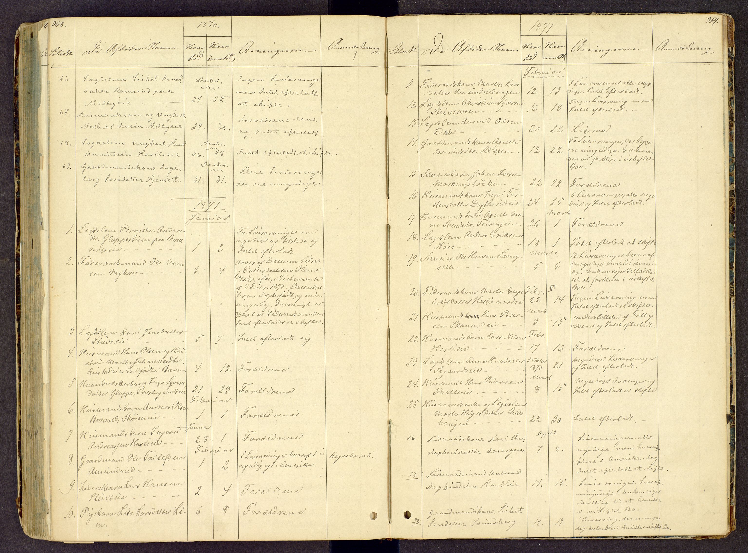 Toten tingrett, AV/SAH-TING-006/J/Jl/L0001: Dødsfallsjournal, 1853-1875, p. 368-369