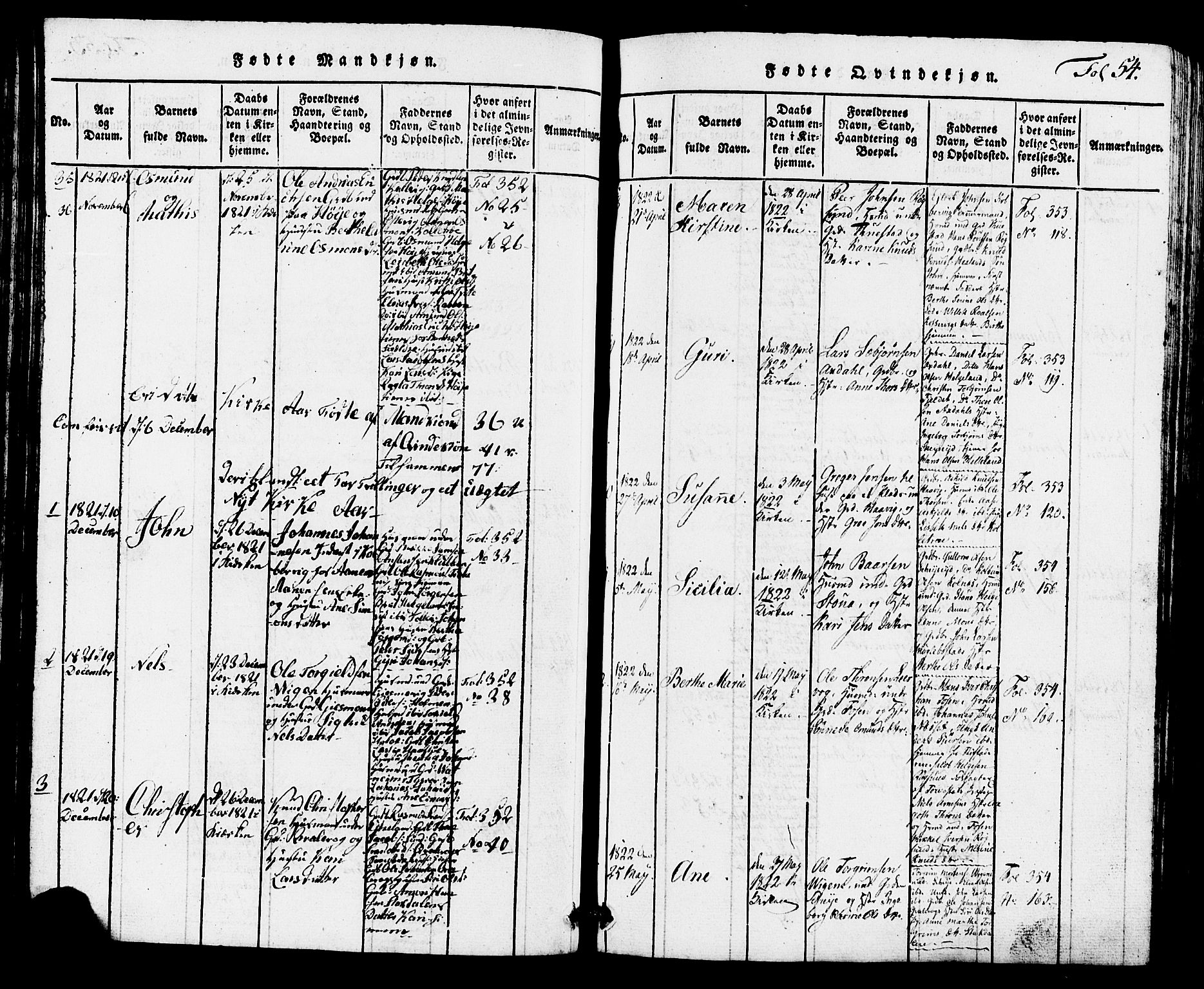 Avaldsnes sokneprestkontor, AV/SAST-A -101851/H/Ha/Hab/L0001: Parish register (copy) no. B 1, 1816-1825, p. 54