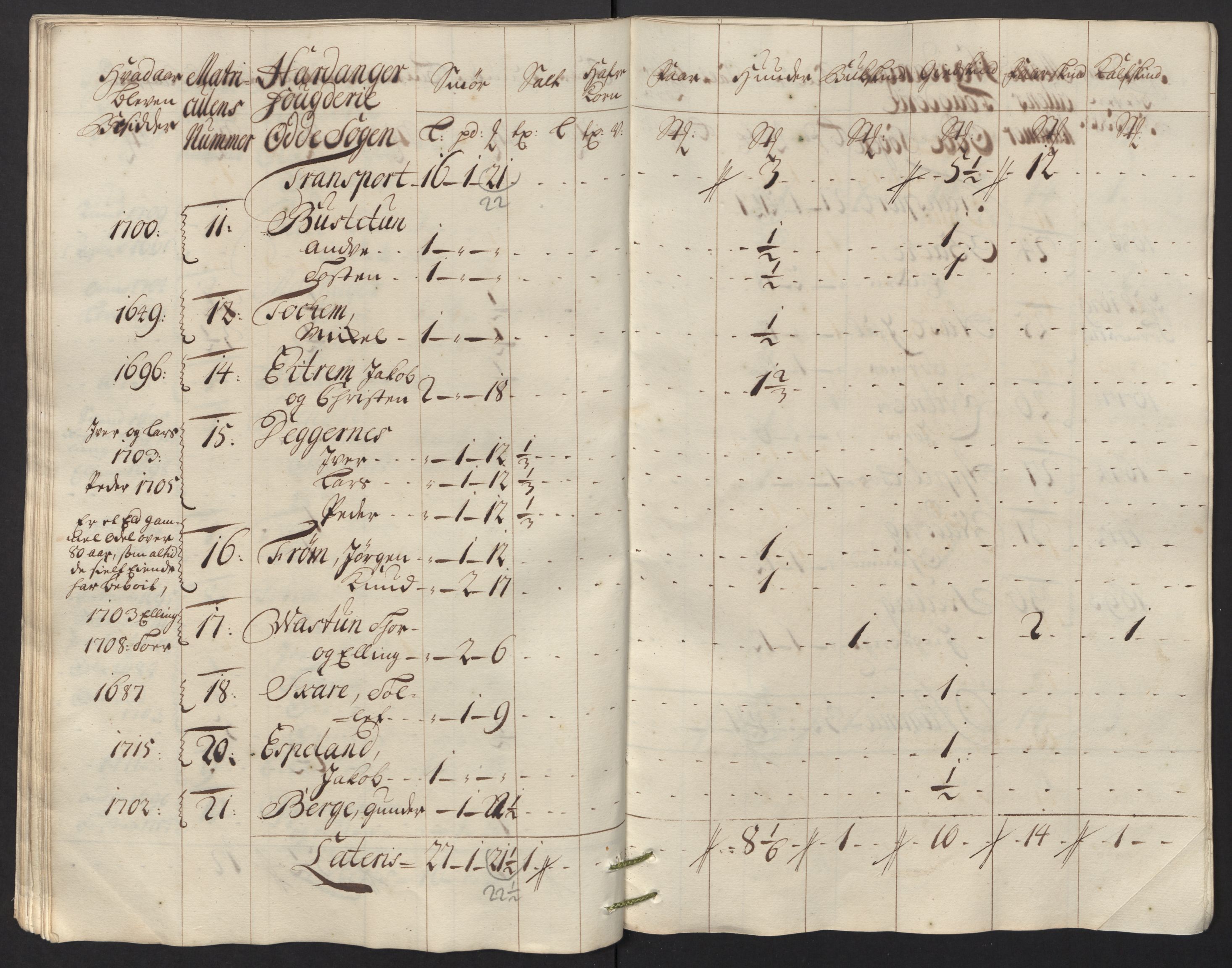 Rentekammeret inntil 1814, Reviderte regnskaper, Fogderegnskap, RA/EA-4092/R48/L2992: Fogderegnskap Sunnhordland og Hardanger, 1716, p. 330