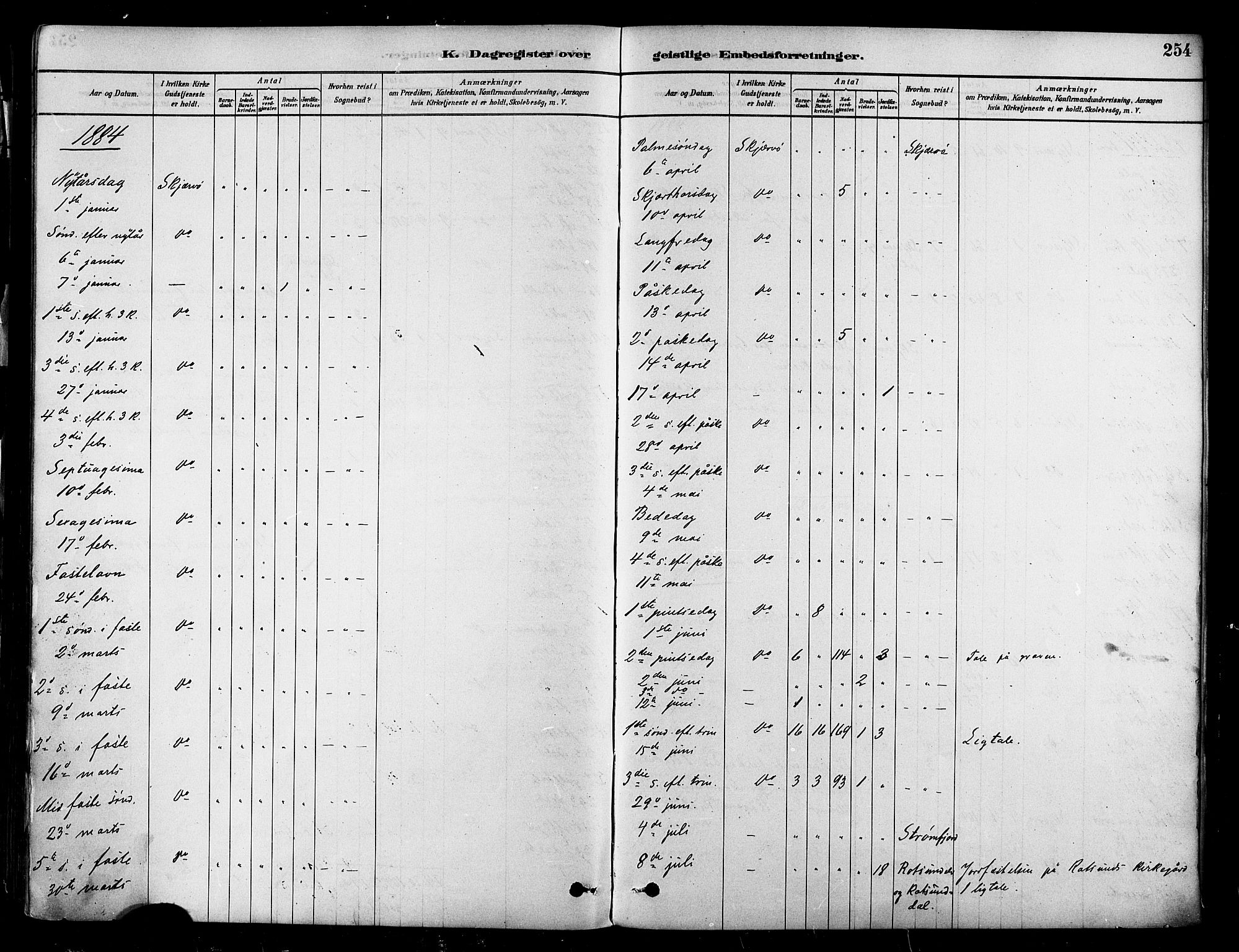 Skjervøy sokneprestkontor, AV/SATØ-S-1300/H/Ha/Haa/L0009kirke: Parish register (official) no. 9, 1878-1887, p. 254