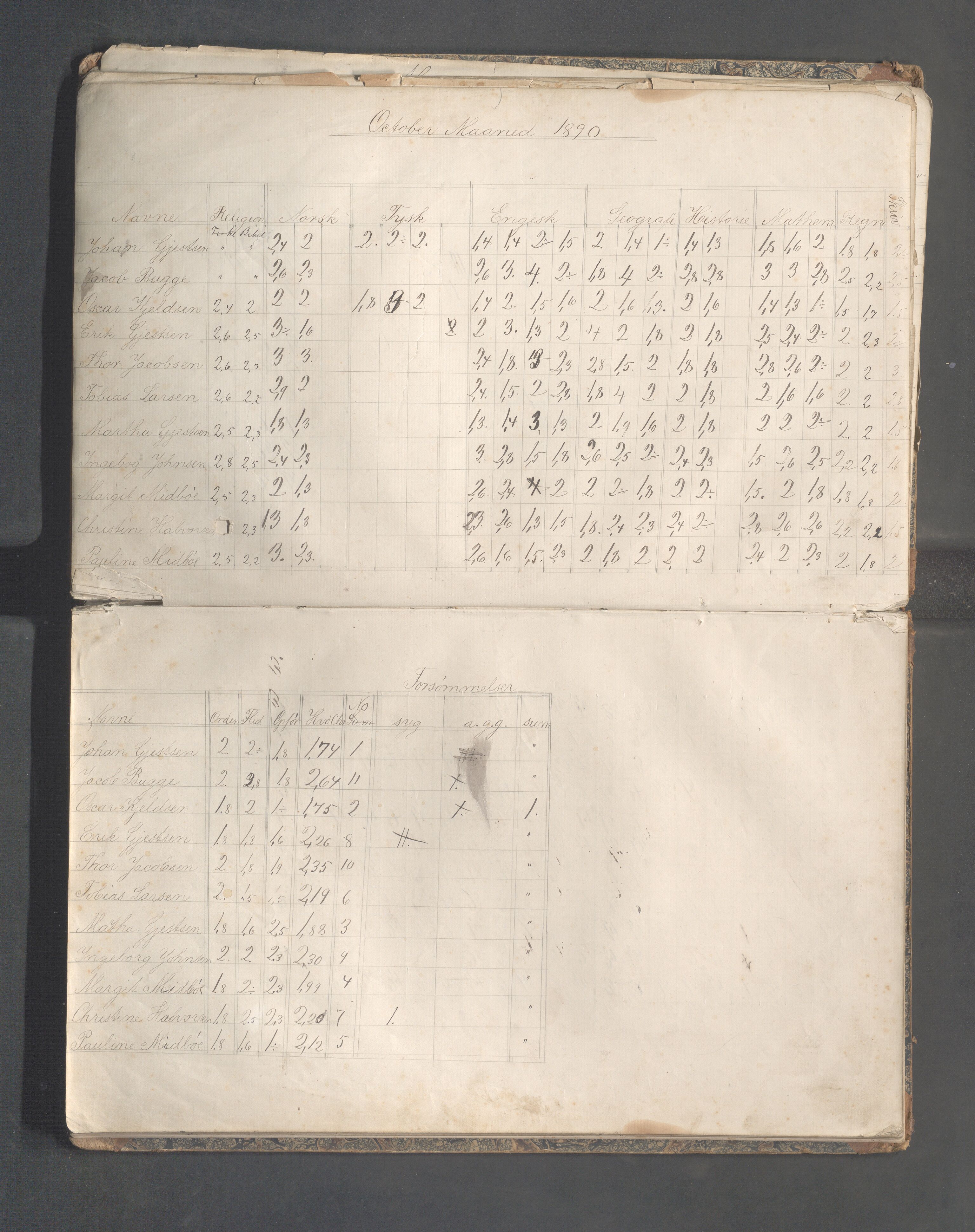 Skudeneshavn kommune - Skudeneshavn høiere almueskole, IKAR/A-374/F/L0010: Karakterprotokoll, 1888-1891, p. 21