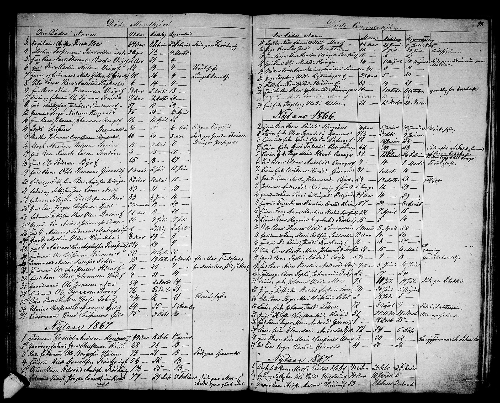 Hole kirkebøker, AV/SAKO-A-228/G/Ga/L0002: Parish register (copy) no. I 2, 1842-1878, p. 98