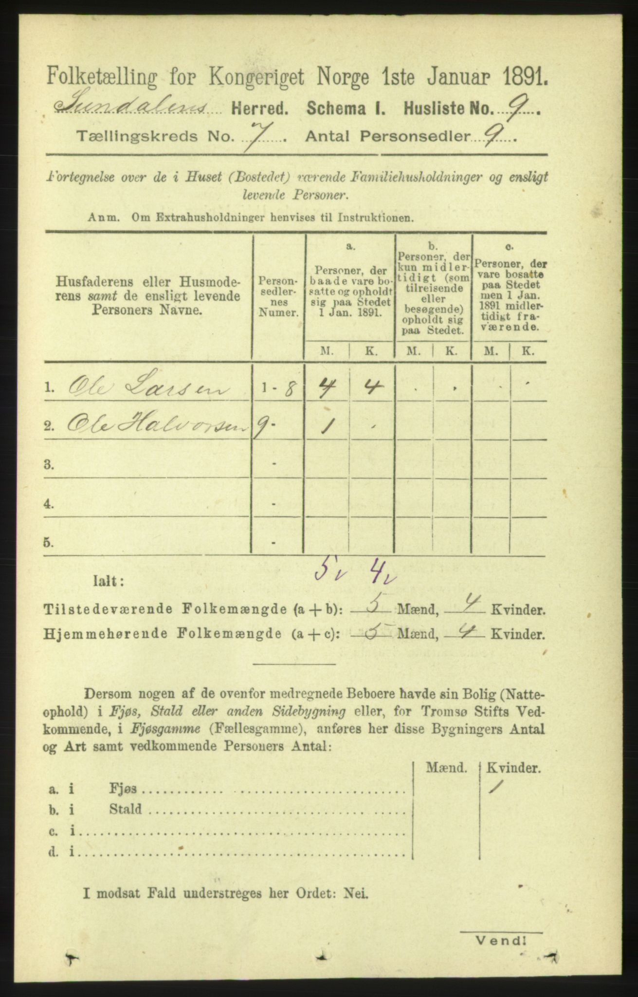 RA, 1891 census for 1563 Sunndal, 1891, p. 1752